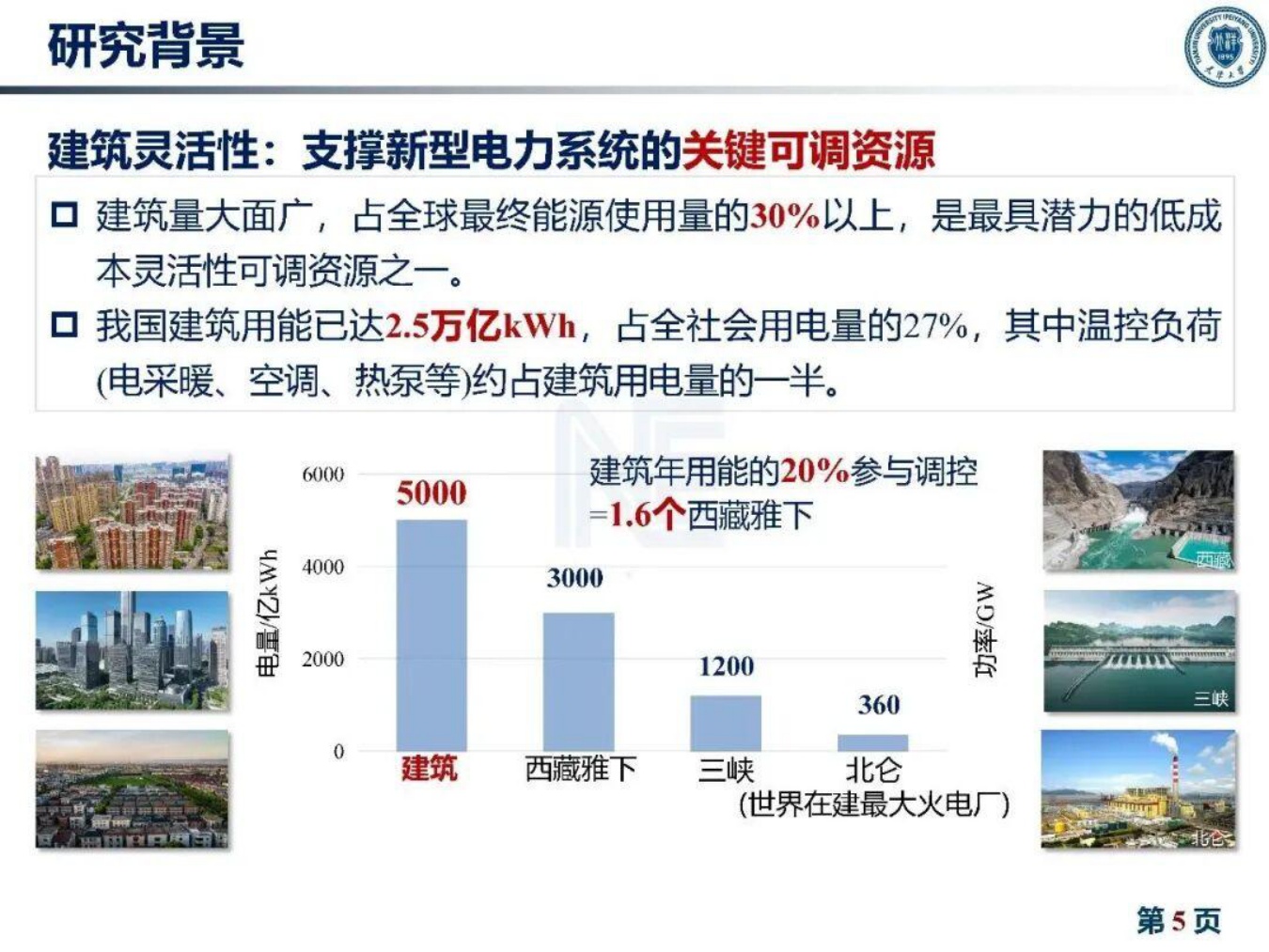 天津大学：2026年建筑灵活性资源量化与聚合互动技术报告.pdf