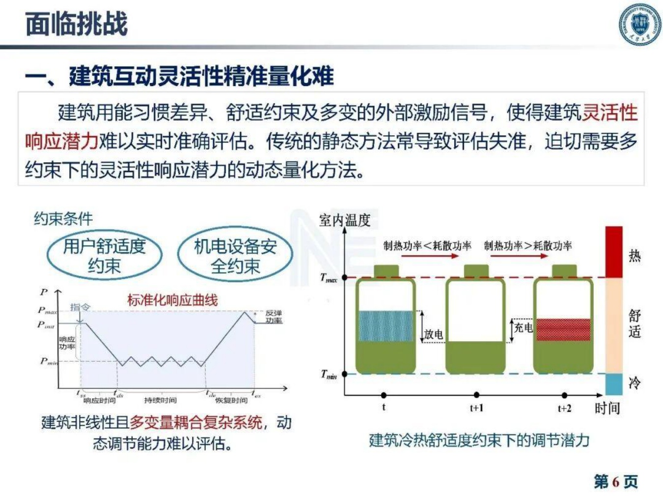 天津大学：2026年建筑灵活性资源量化与聚合互动技术报告.pdf