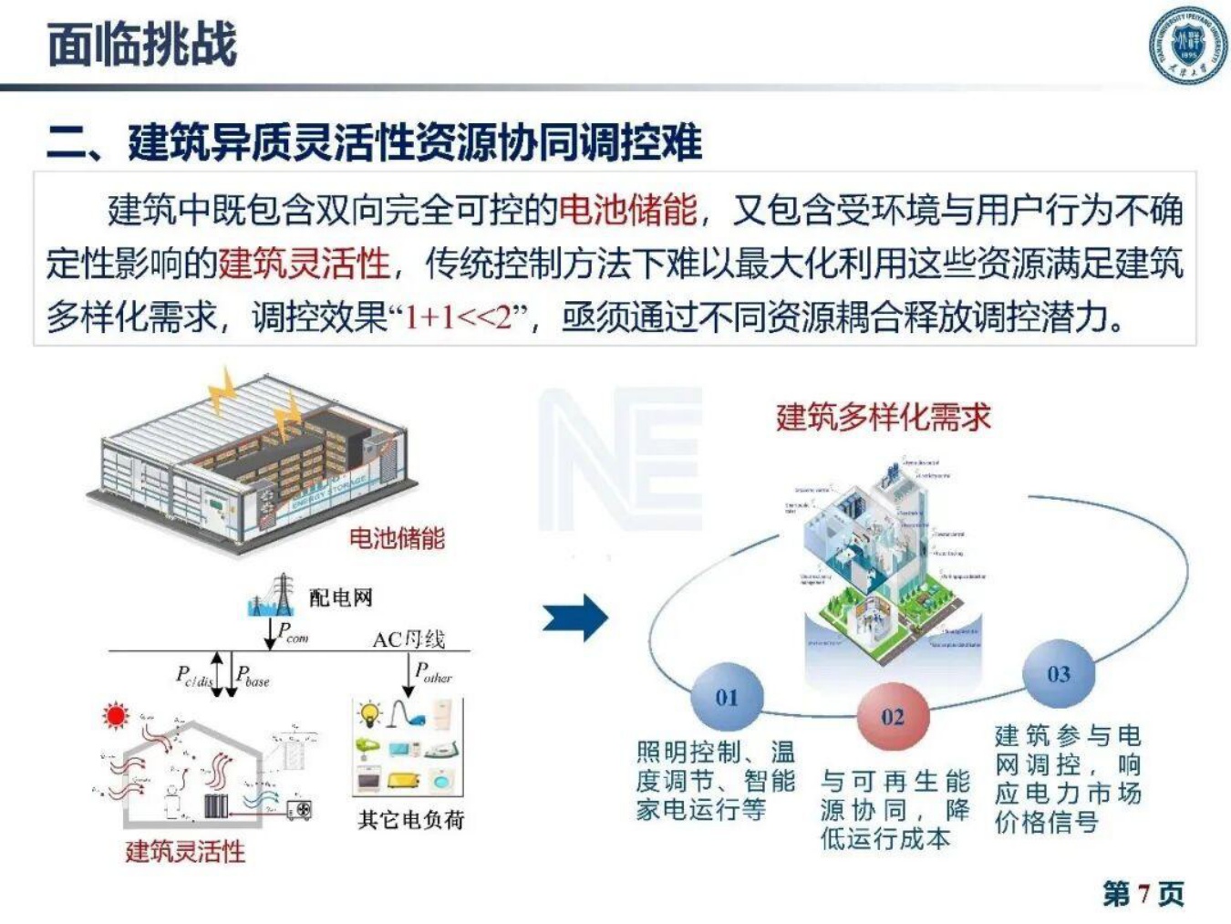 天津大学：2026年建筑灵活性资源量化与聚合互动技术报告.pdf