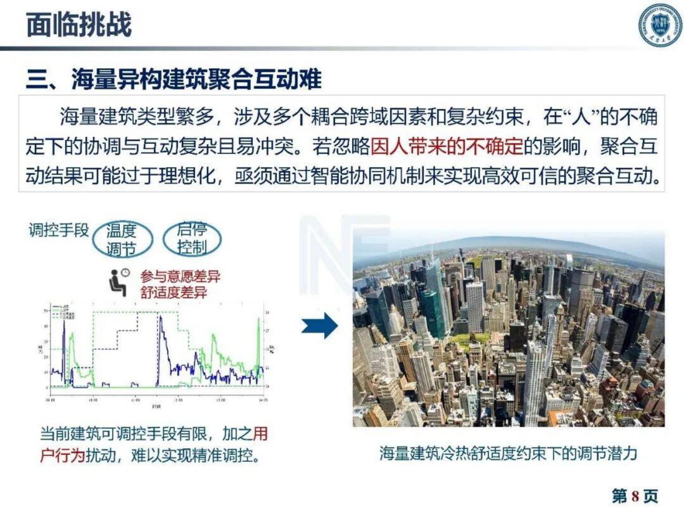 天津大学：2026年建筑灵活性资源量化与聚合互动技术报告.pdf