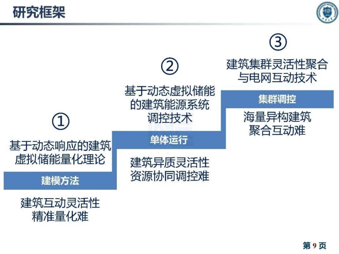 天津大学：2026年建筑灵活性资源量化与聚合互动技术报告.pdf