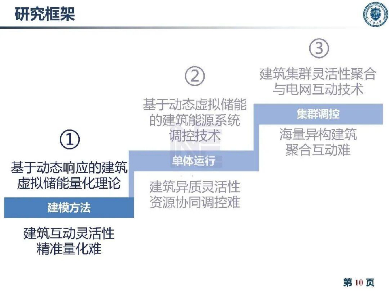 天津大学：2026年建筑灵活性资源量化与聚合互动技术报告.pdf