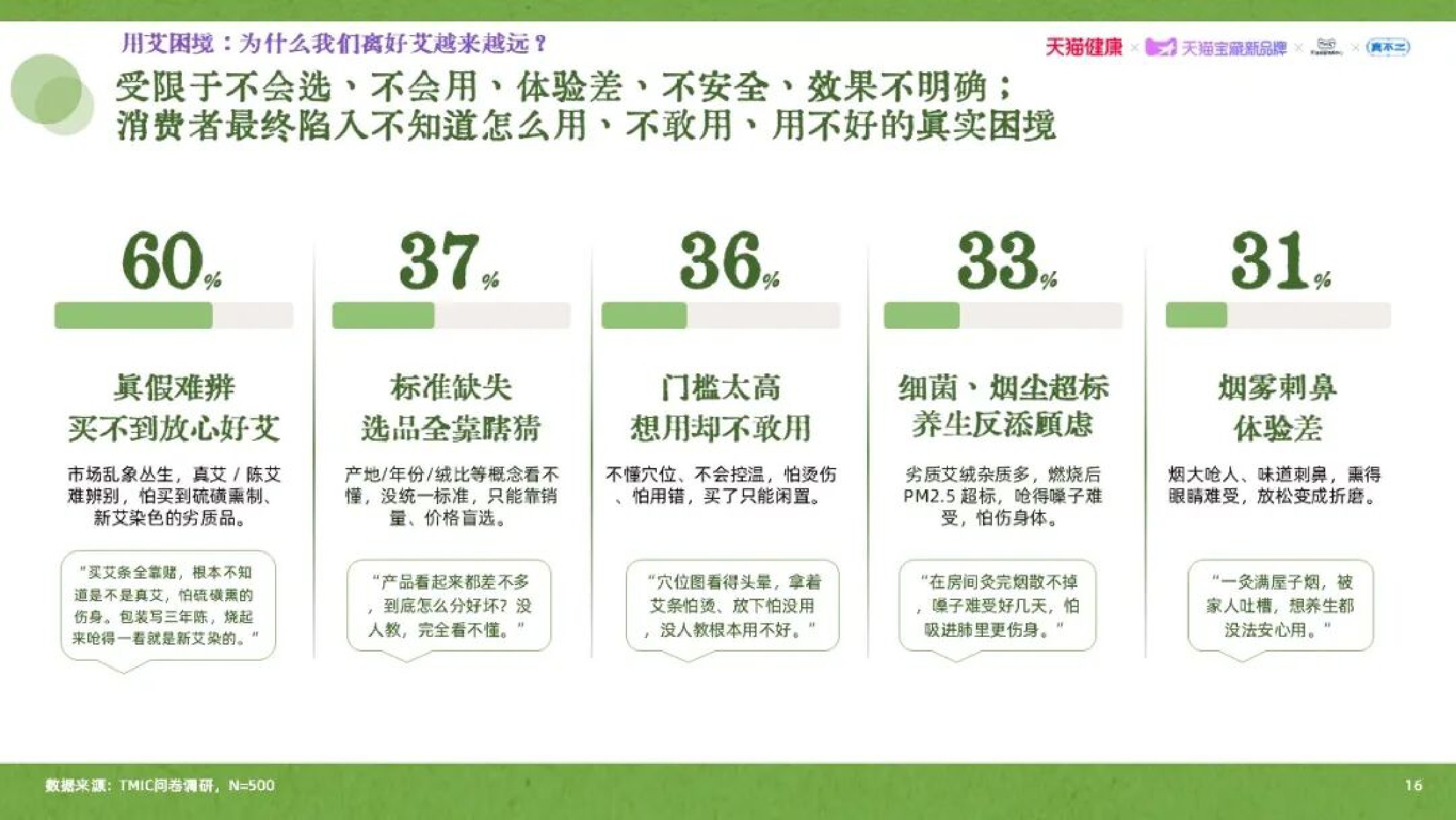 天猫健康：2026年艾草行业品质消费趋势白皮书.pdf