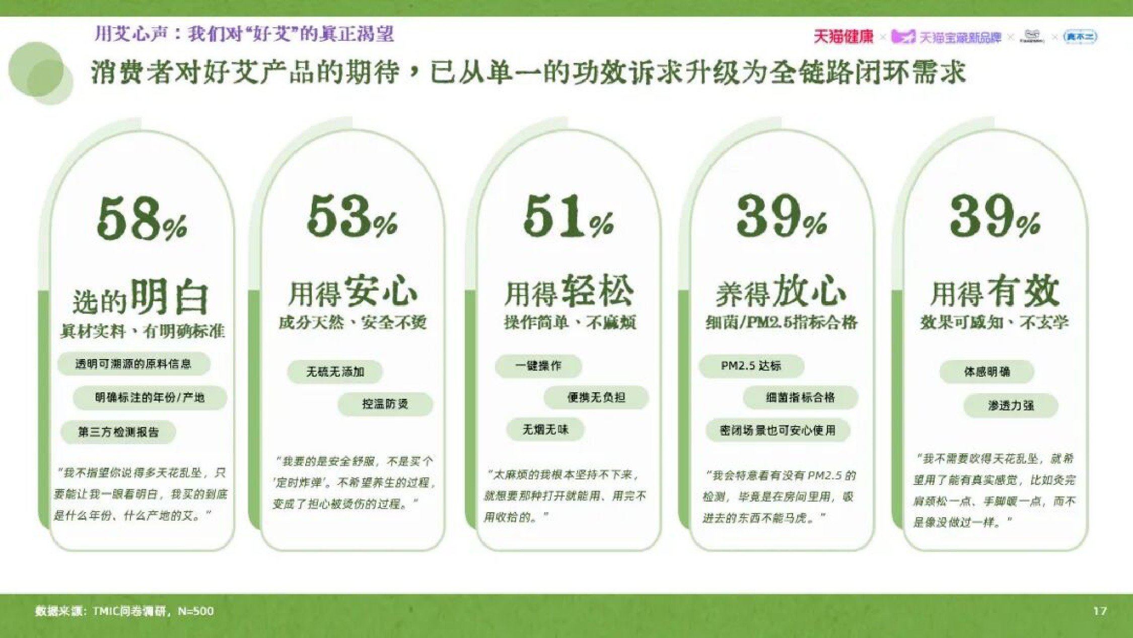 天猫健康：2026年艾草行业品质消费趋势白皮书.pdf