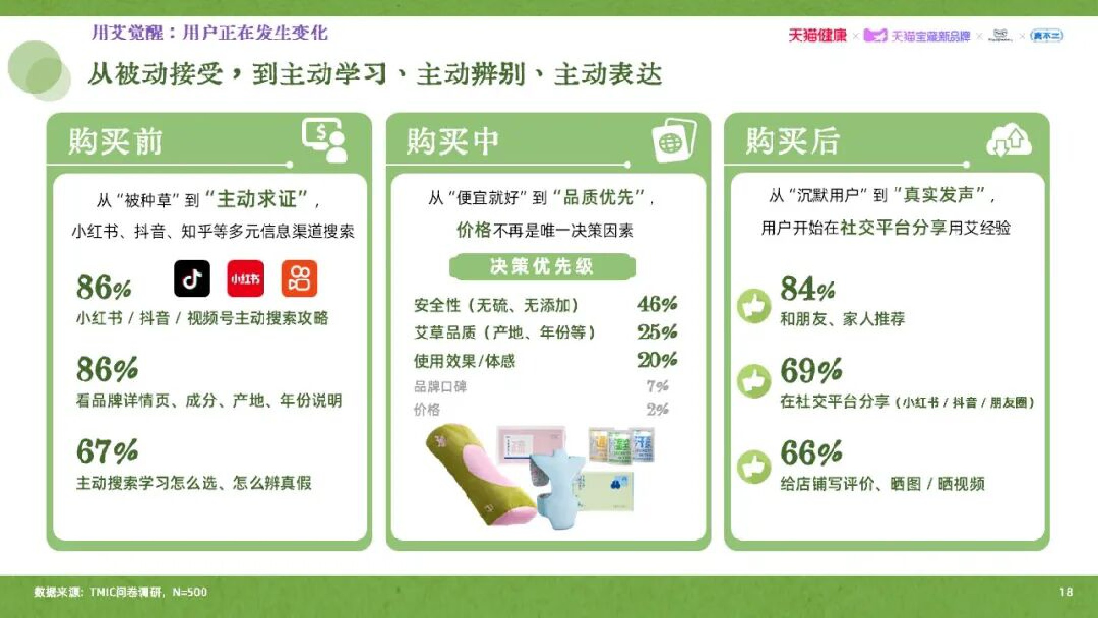 天猫健康：2026年艾草行业品质消费趋势白皮书.pdf