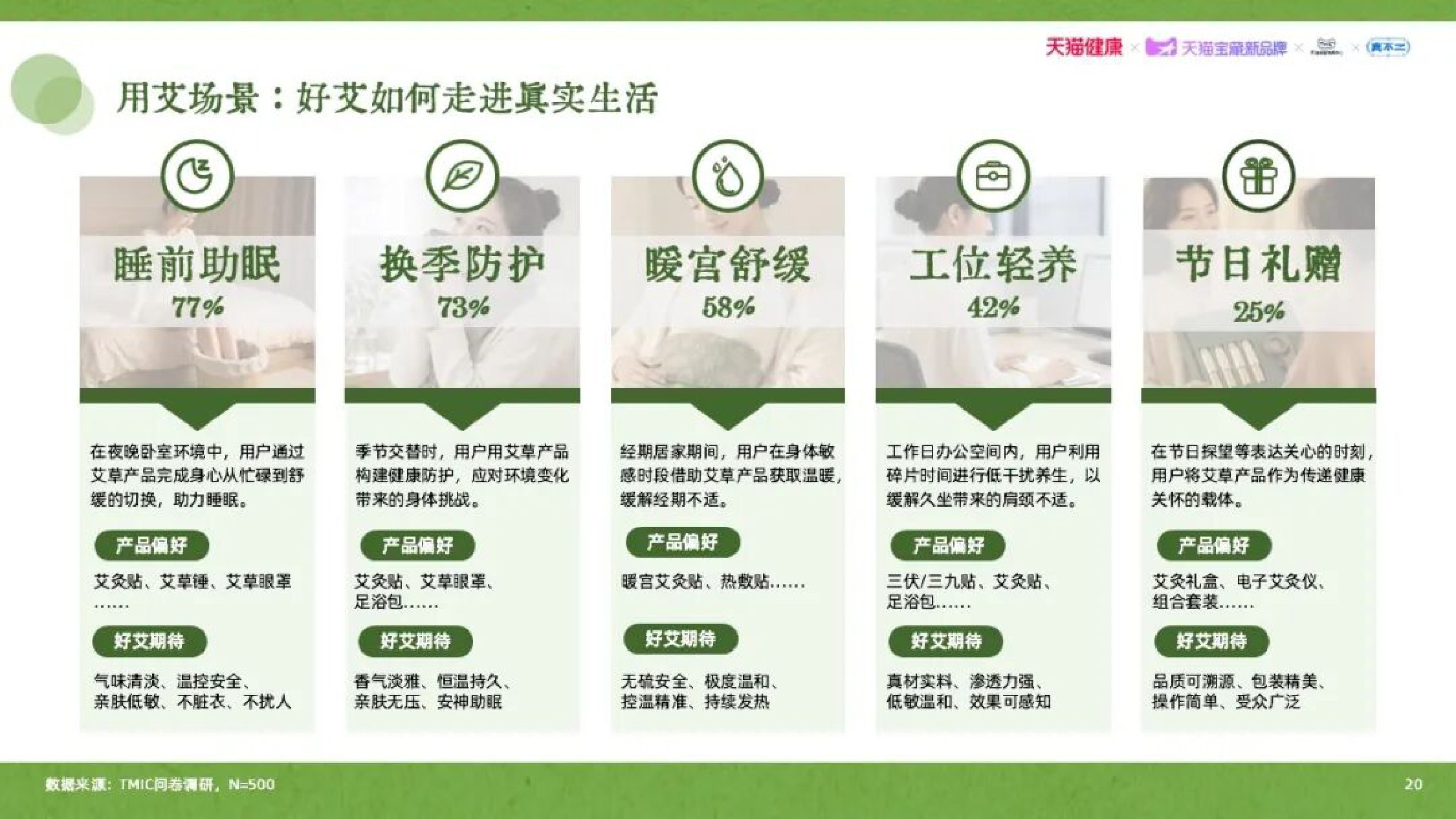 天猫健康：2026年艾草行业品质消费趋势白皮书.pdf