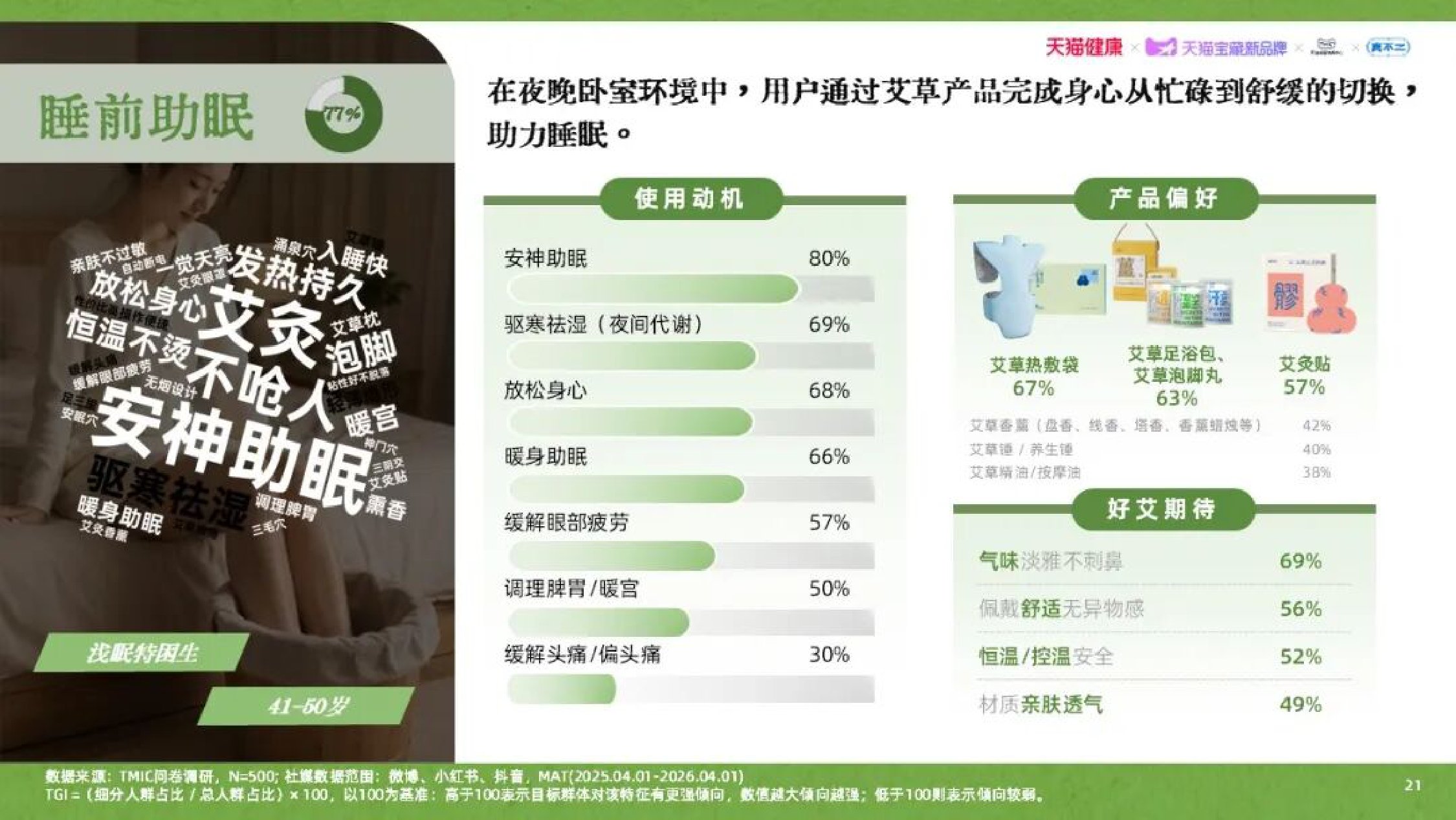 天猫健康：2026年艾草行业品质消费趋势白皮书.pdf