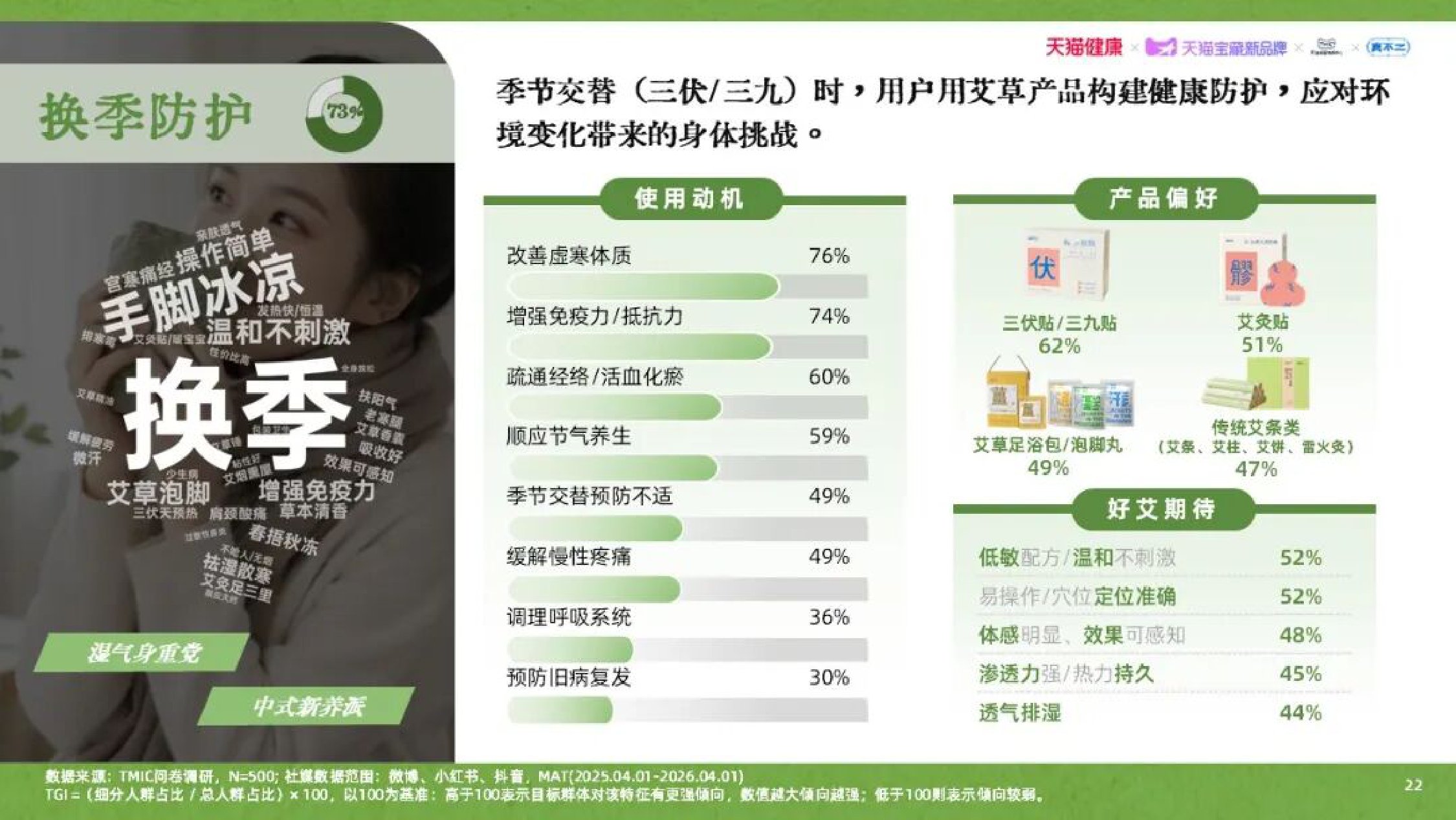 天猫健康：2026年艾草行业品质消费趋势白皮书.pdf