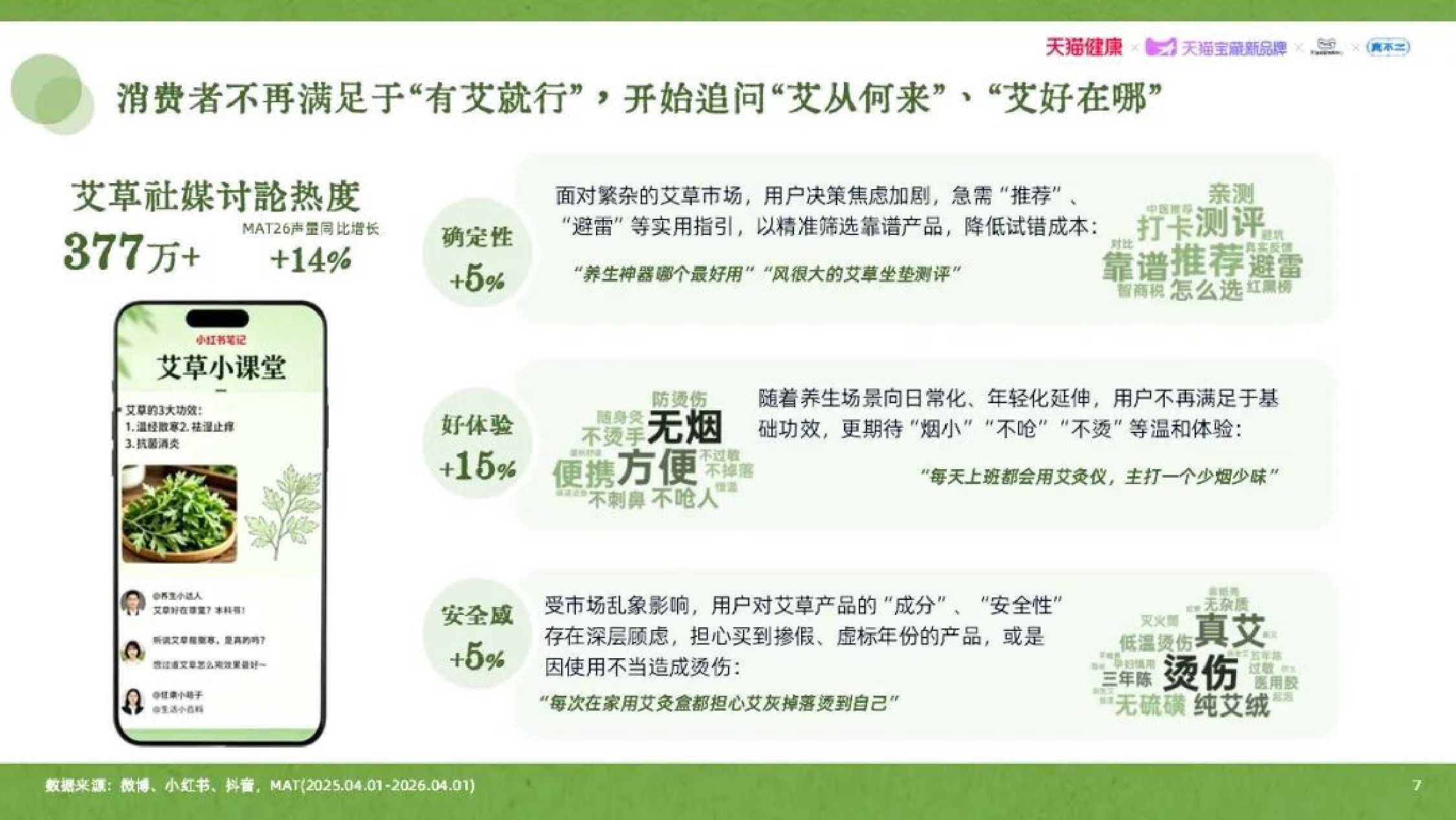 天猫健康：2026年艾草行业品质消费趋势白皮书.pdf