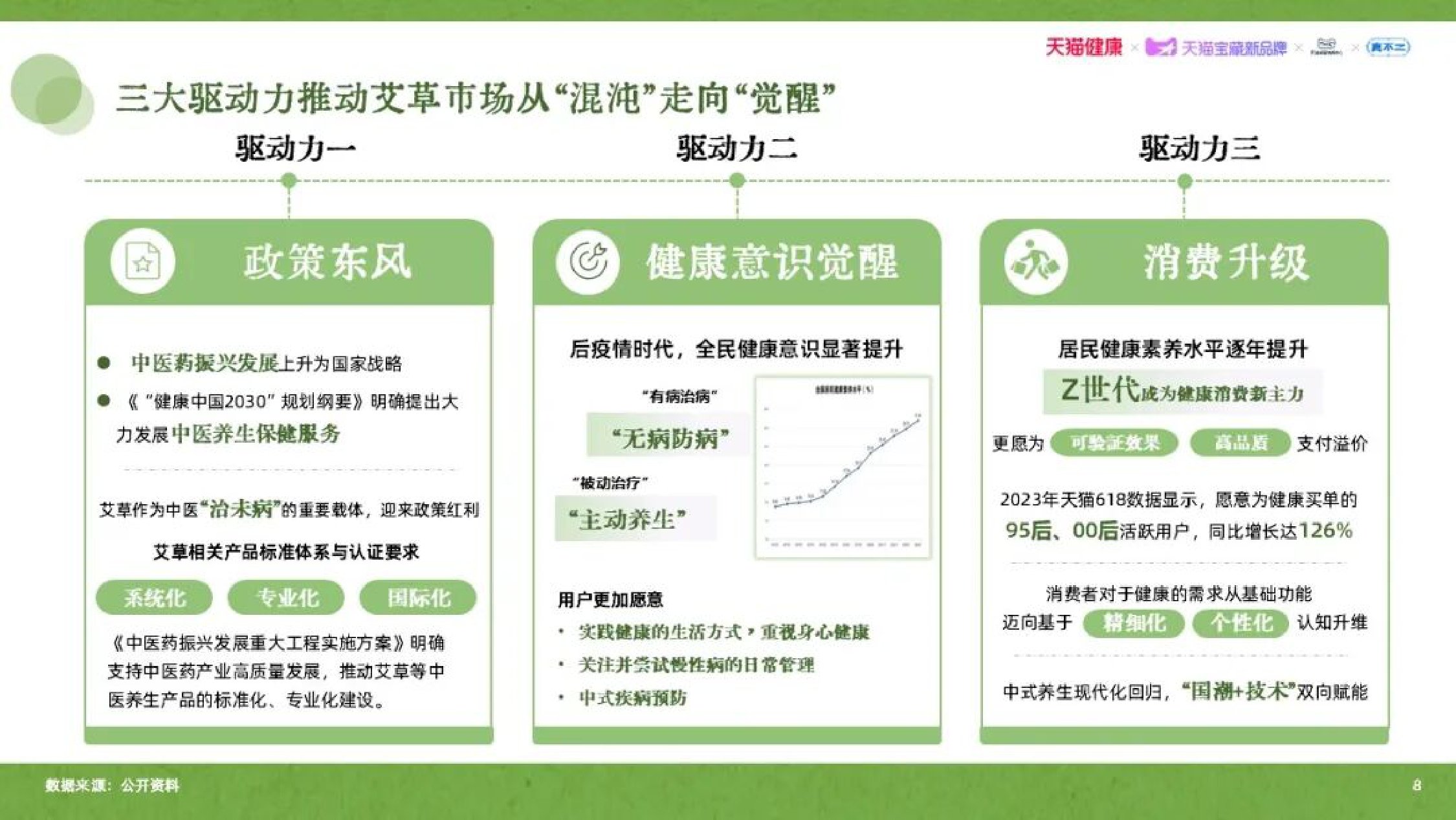 天猫健康：2026年艾草行业品质消费趋势白皮书.pdf