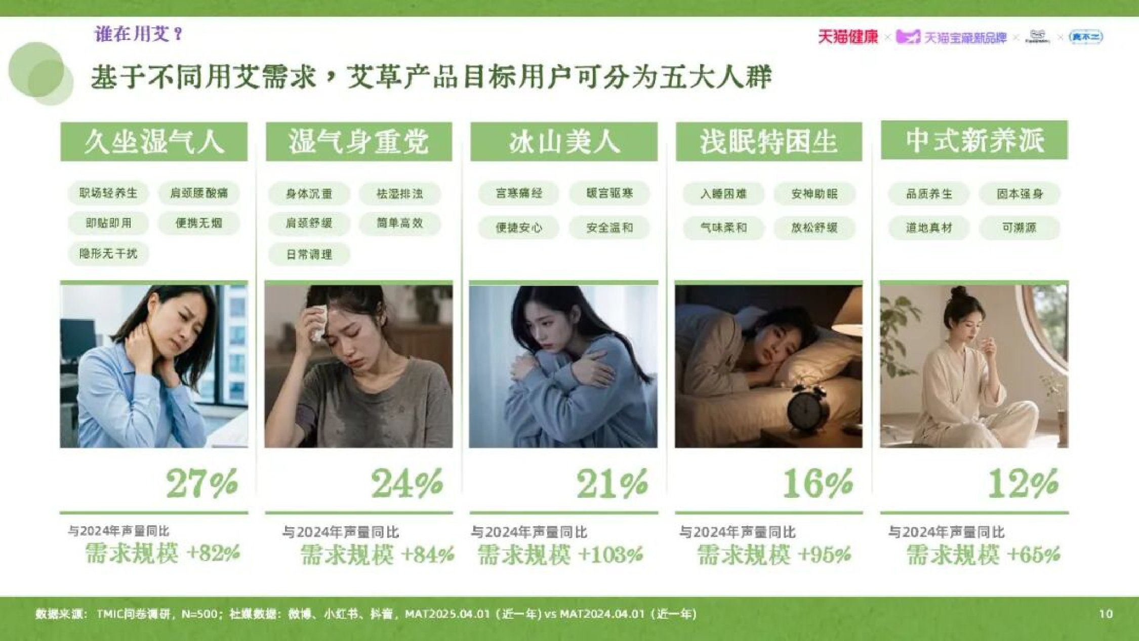 天猫健康：2026年艾草行业品质消费趋势白皮书.pdf