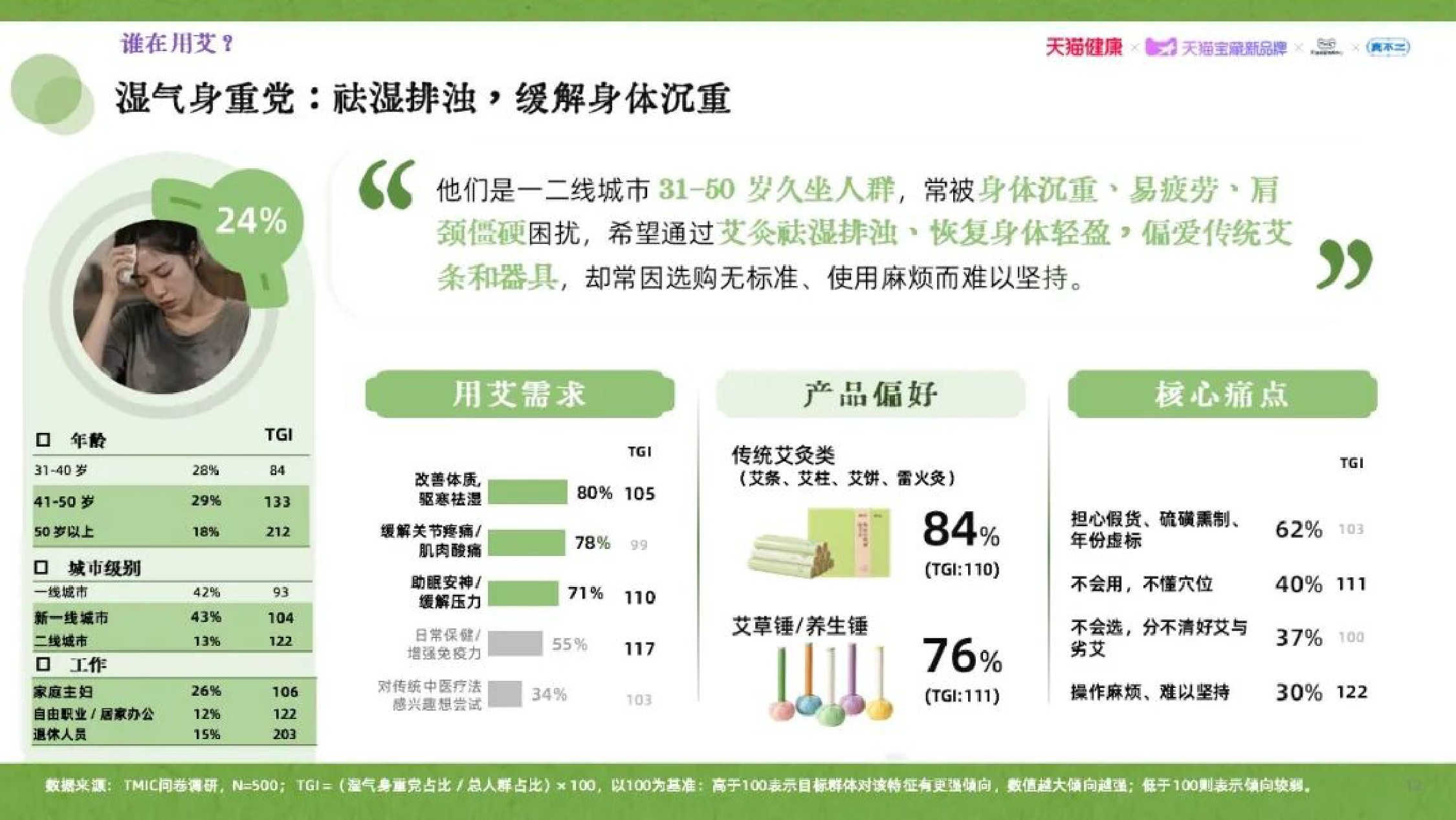 天猫健康：2026年艾草行业品质消费趋势白皮书.pdf