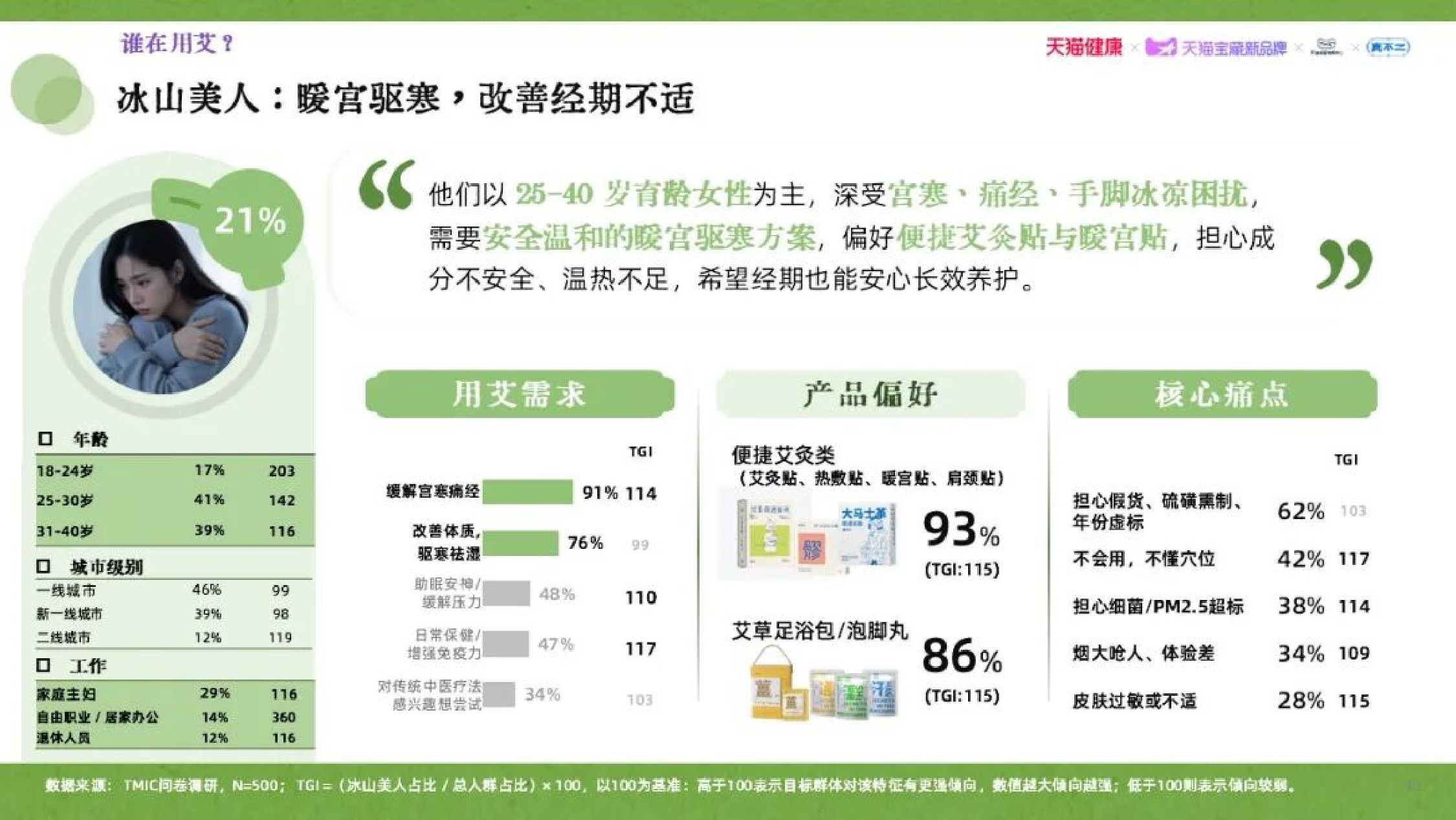 天猫健康：2026年艾草行业品质消费趋势白皮书.pdf