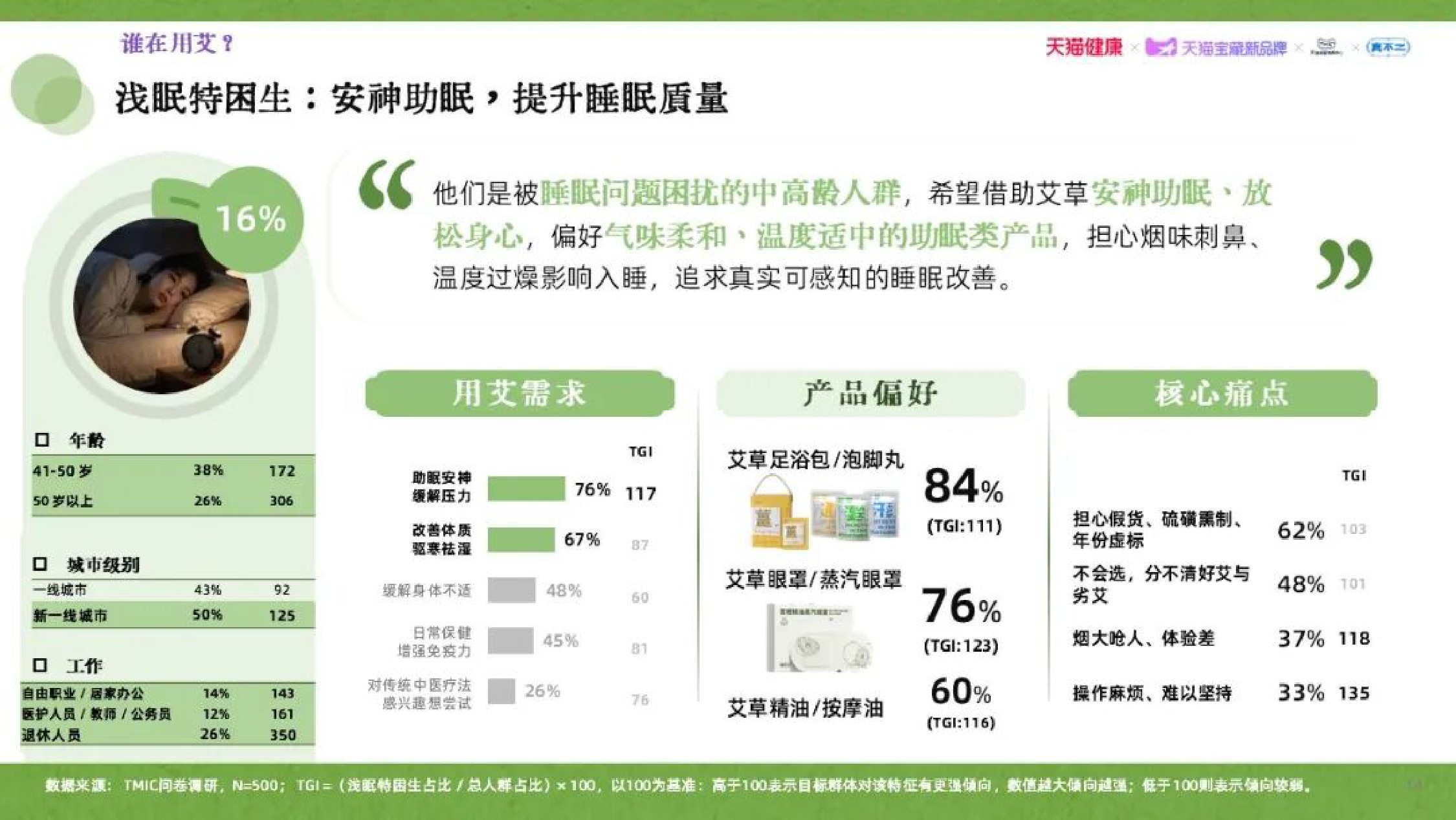 天猫健康：2026年艾草行业品质消费趋势白皮书.pdf