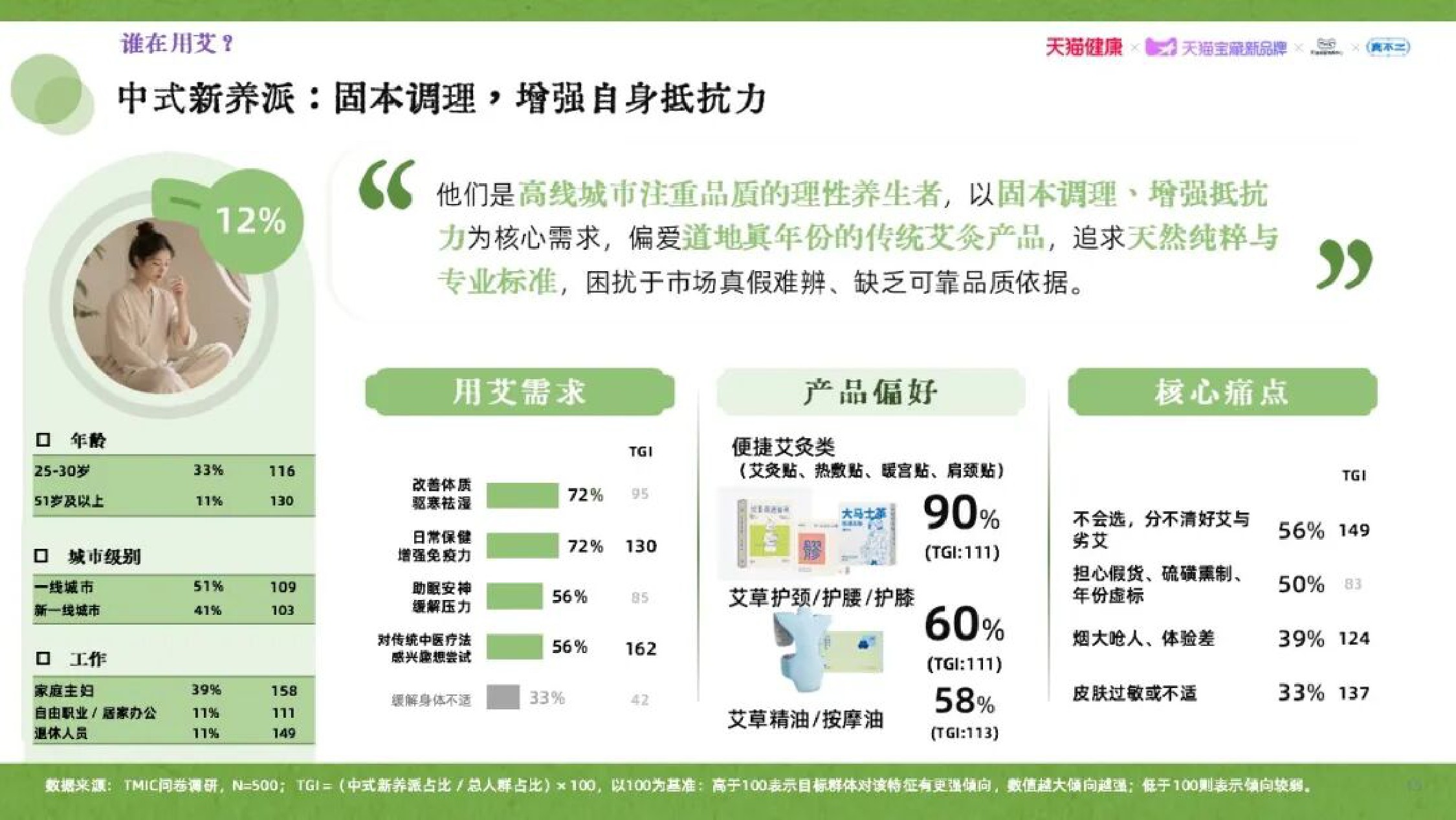 天猫健康：2026年艾草行业品质消费趋势白皮书.pdf