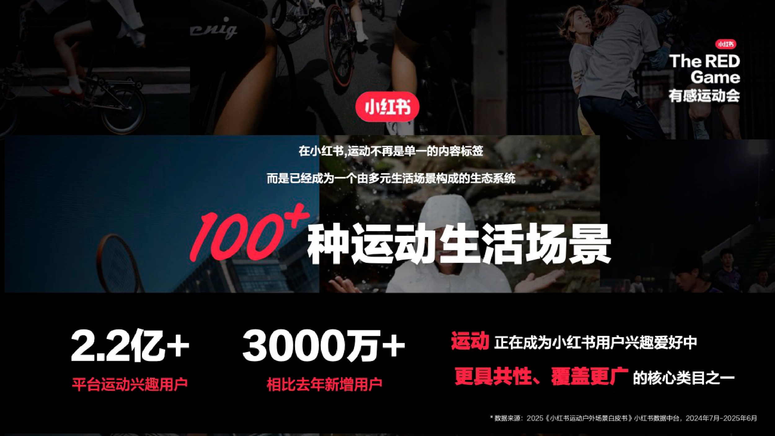 小红书：2026年小红书全新运动趋势大事件IP营销通案-有感运动会.pdf