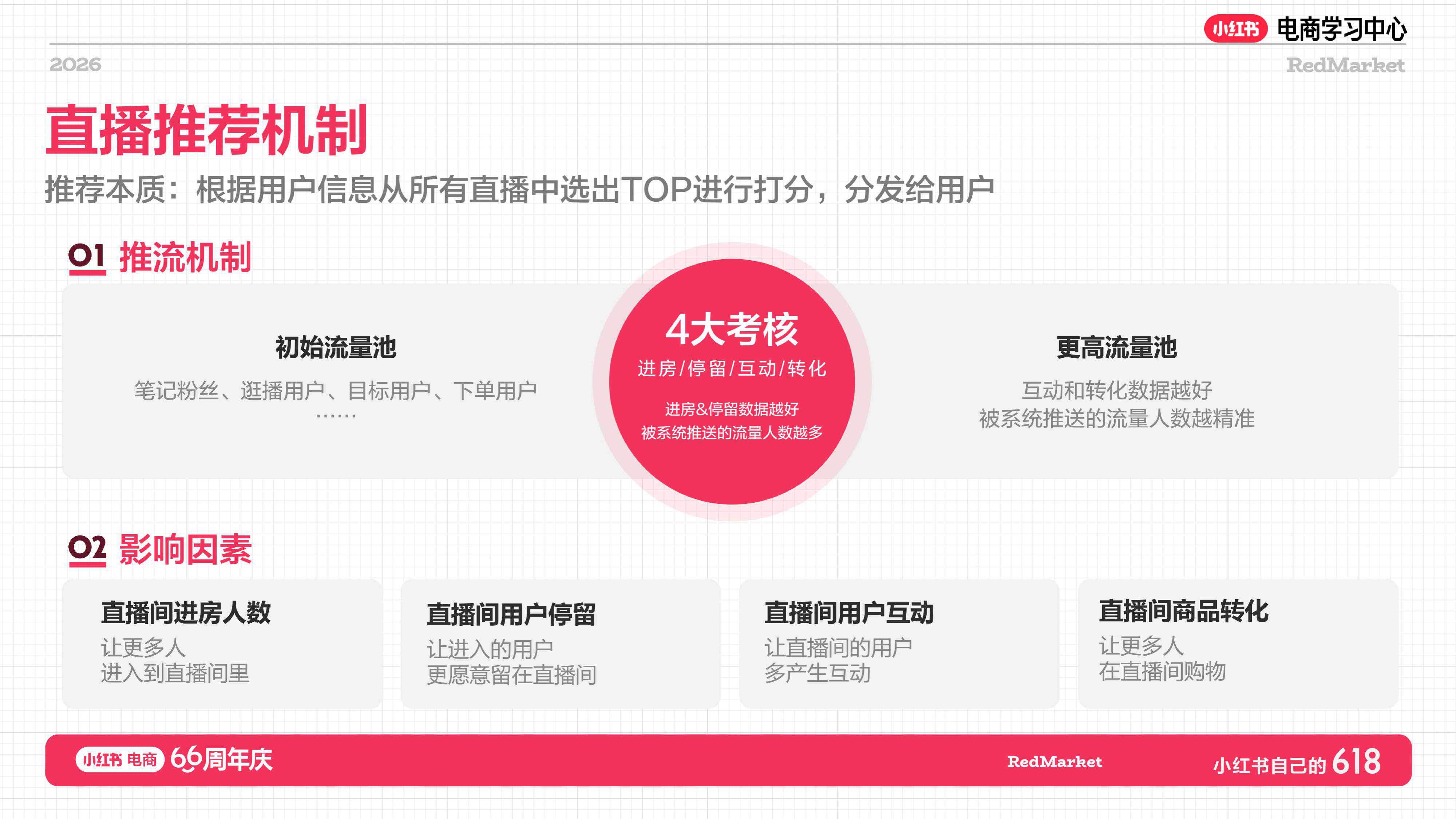 小红书：家纺家饰行业增长指南.pdf