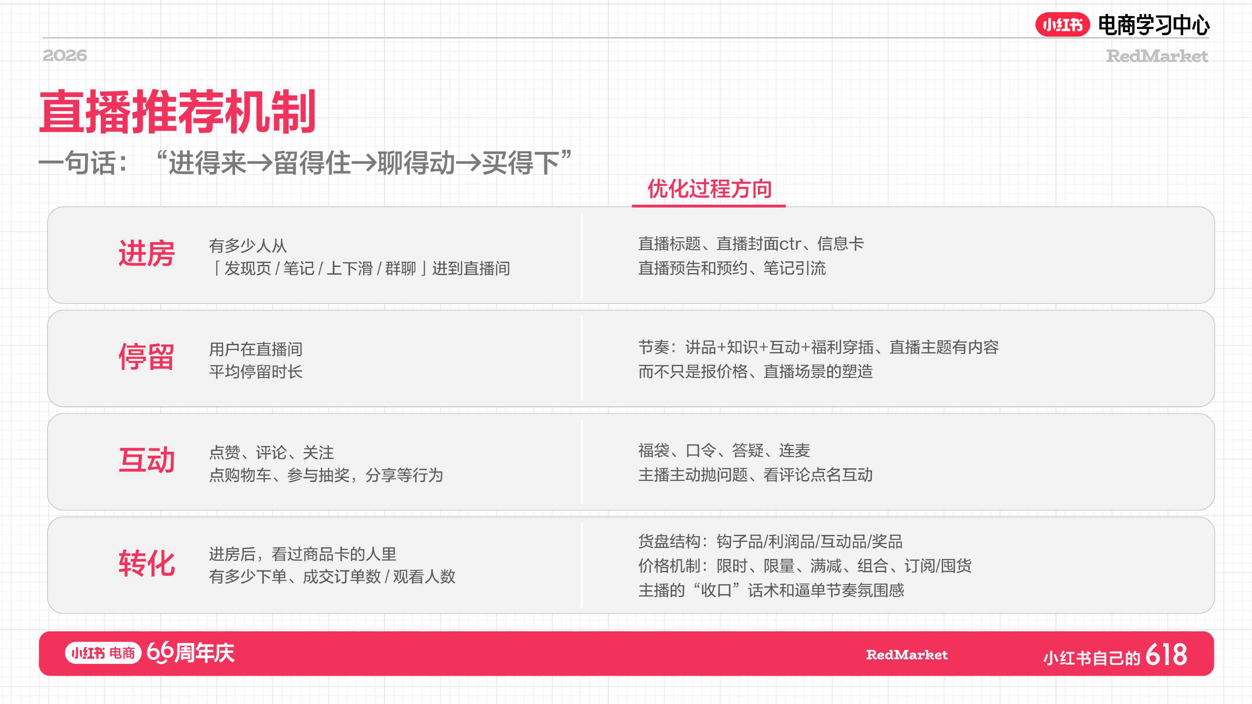 小红书：家纺家饰行业增长指南.pdf
