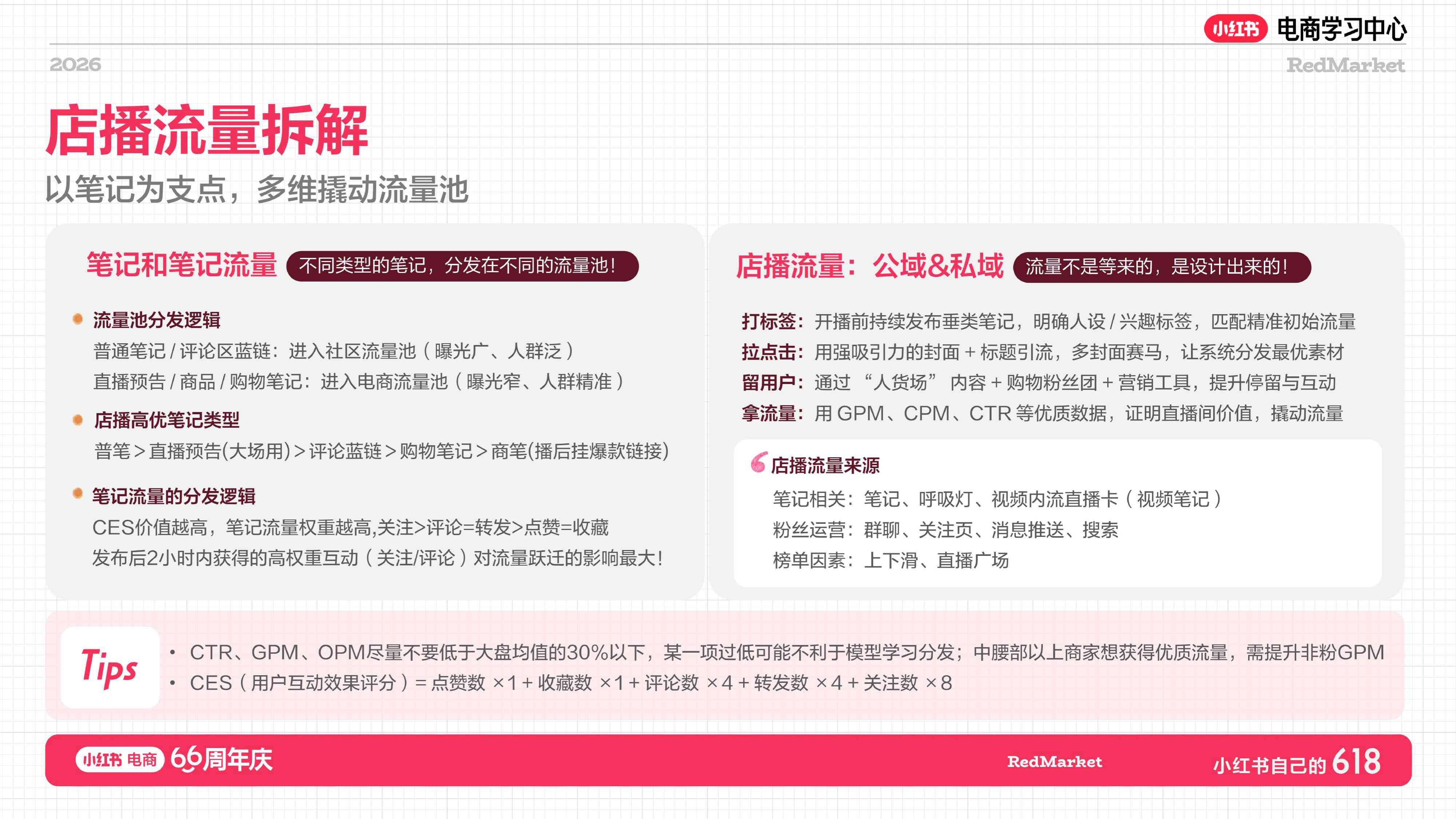 小红书：家纺家饰行业增长指南.pdf