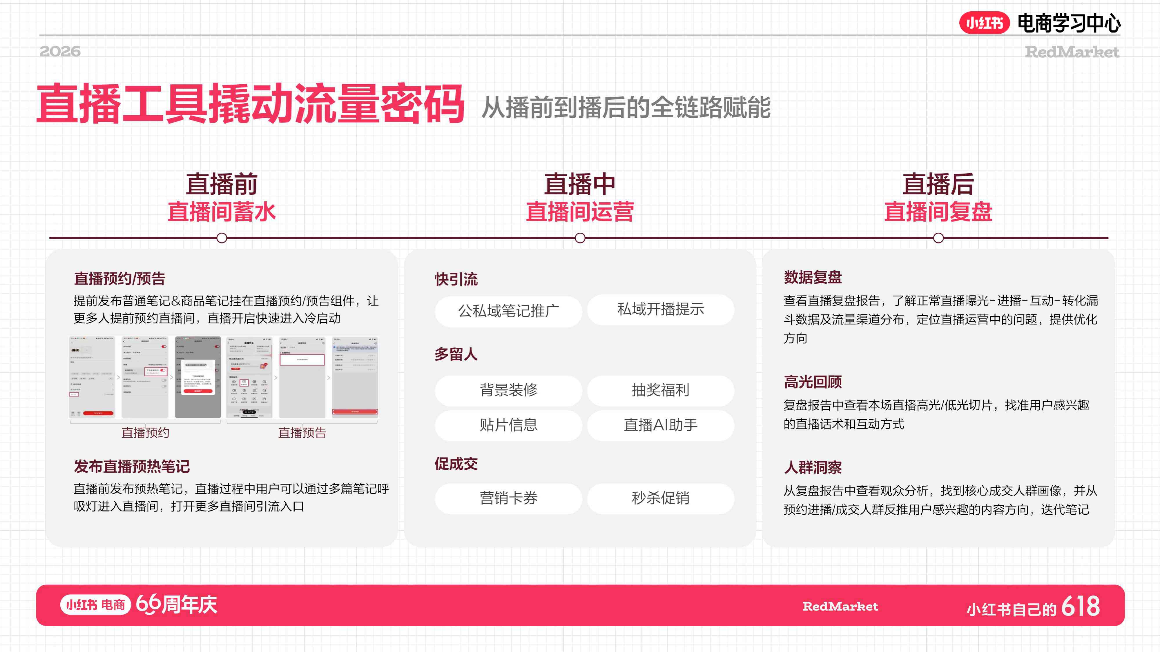 小红书：家纺家饰行业增长指南.pdf