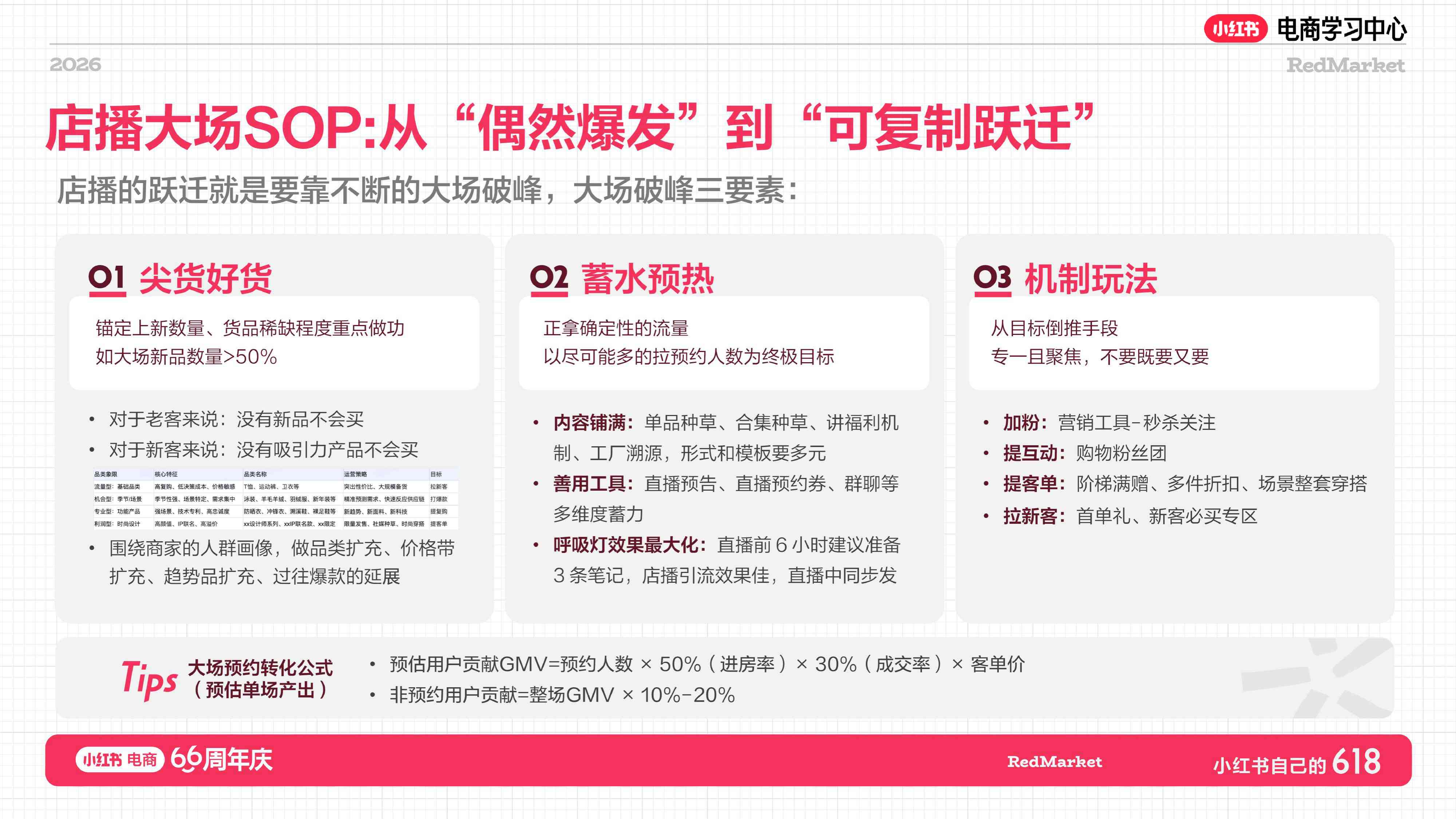 小红书：家纺家饰行业增长指南.pdf