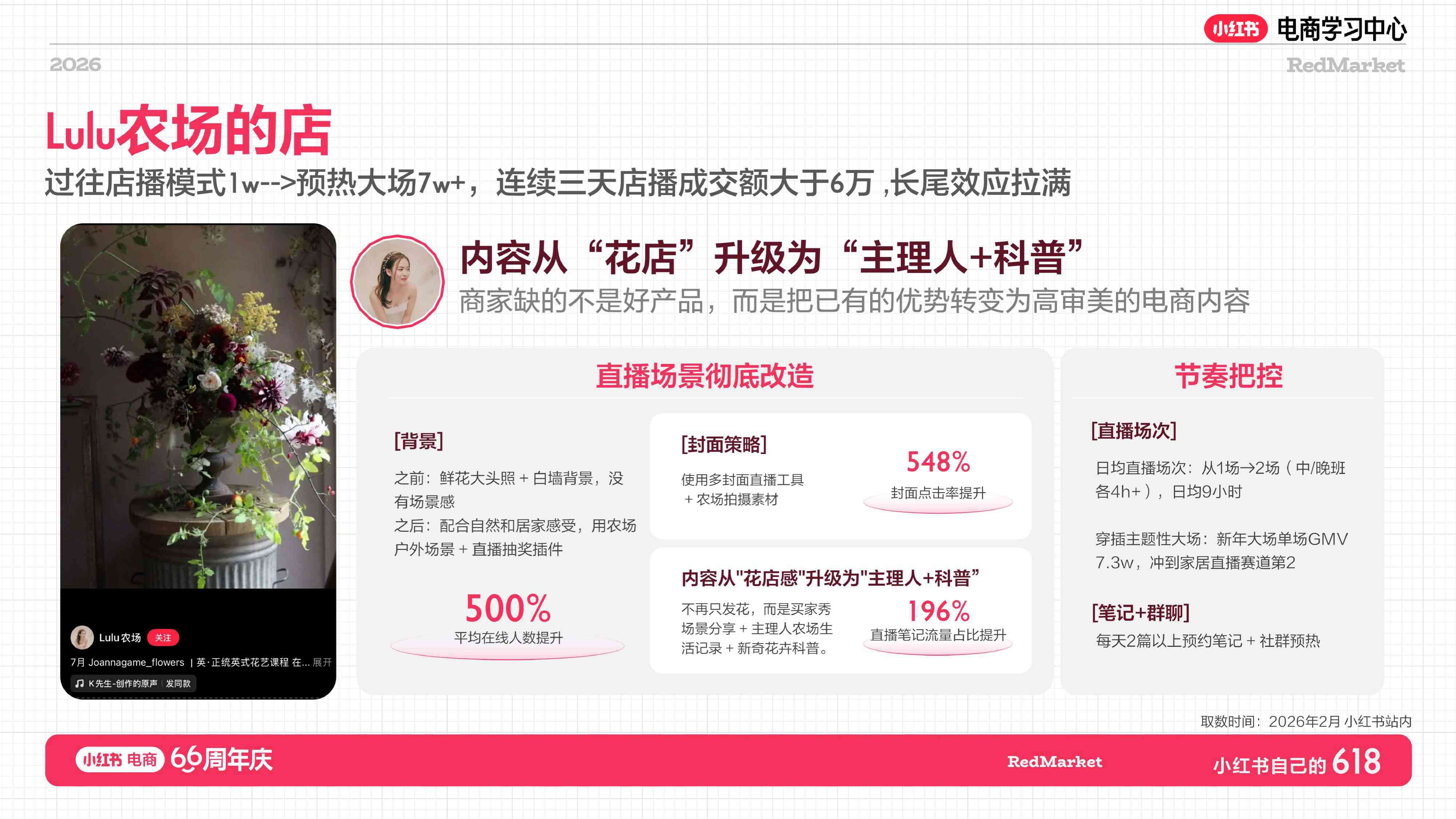 小红书：家纺家饰行业增长指南.pdf