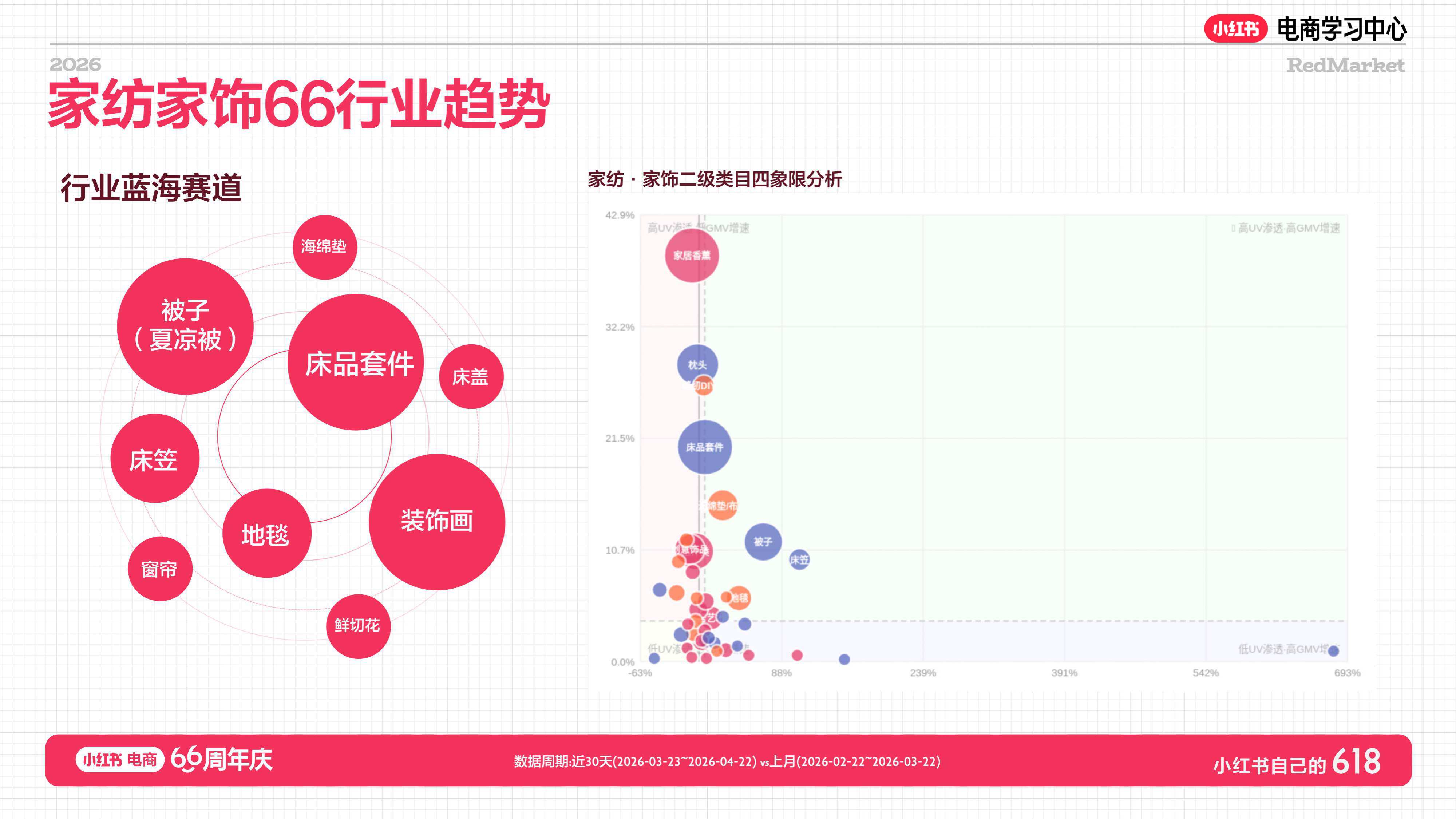 小红书：家纺家饰行业增长指南.pdf