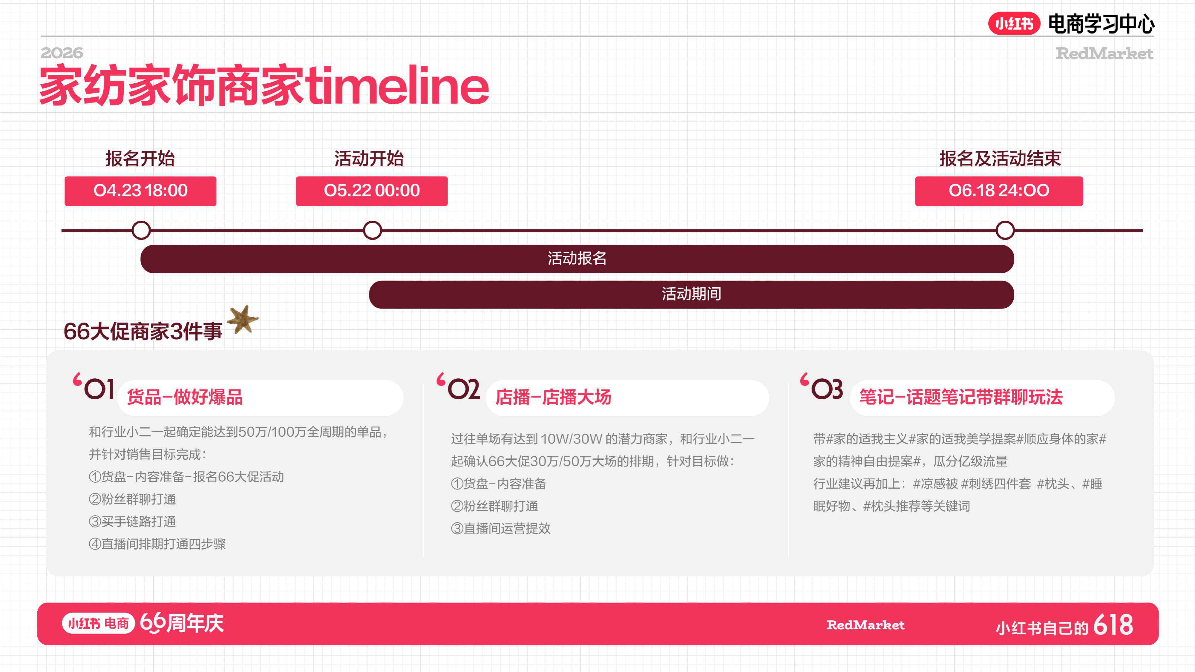 小红书：家纺家饰行业增长指南.pdf