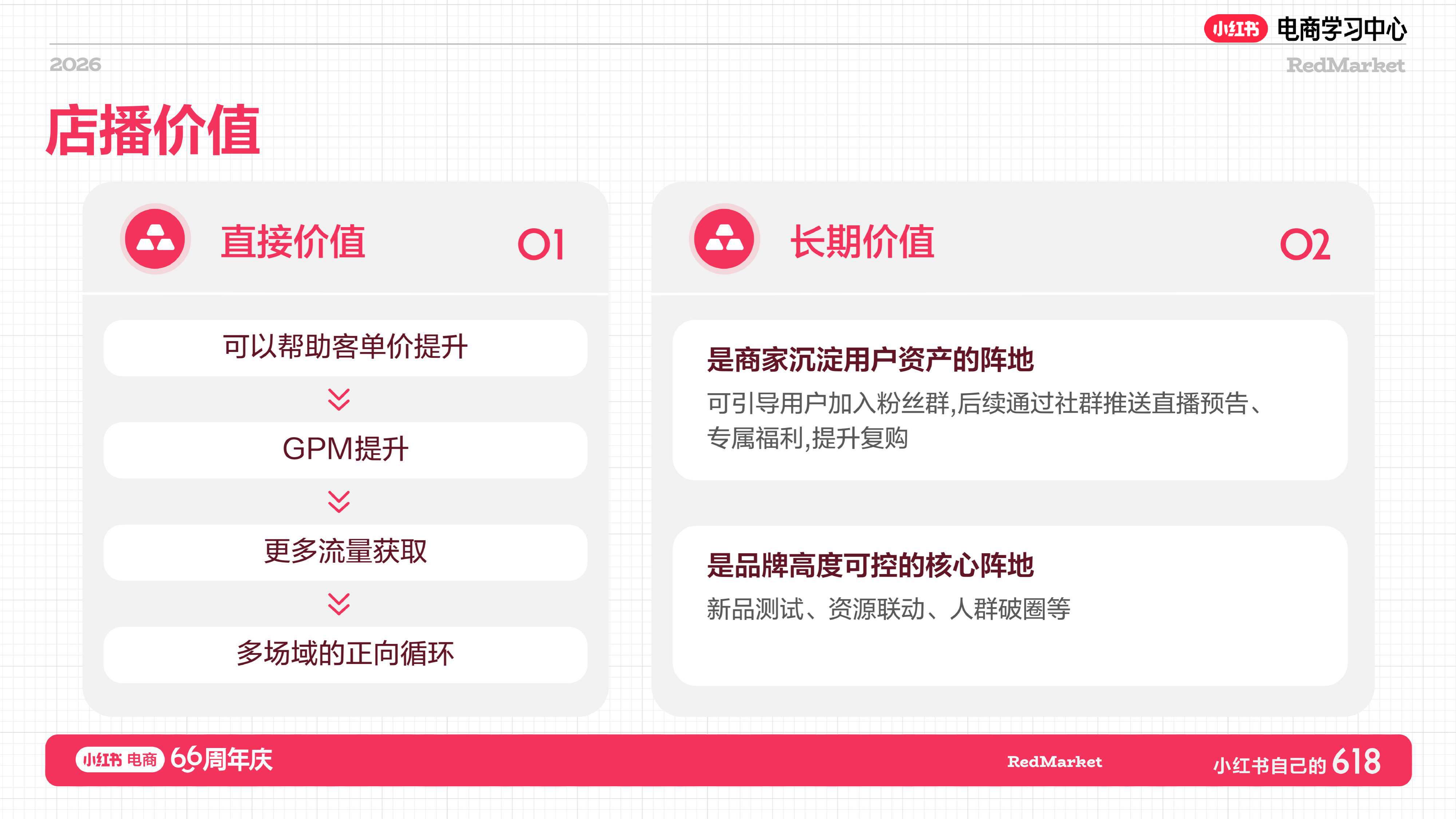 小红书：家纺家饰行业增长指南.pdf