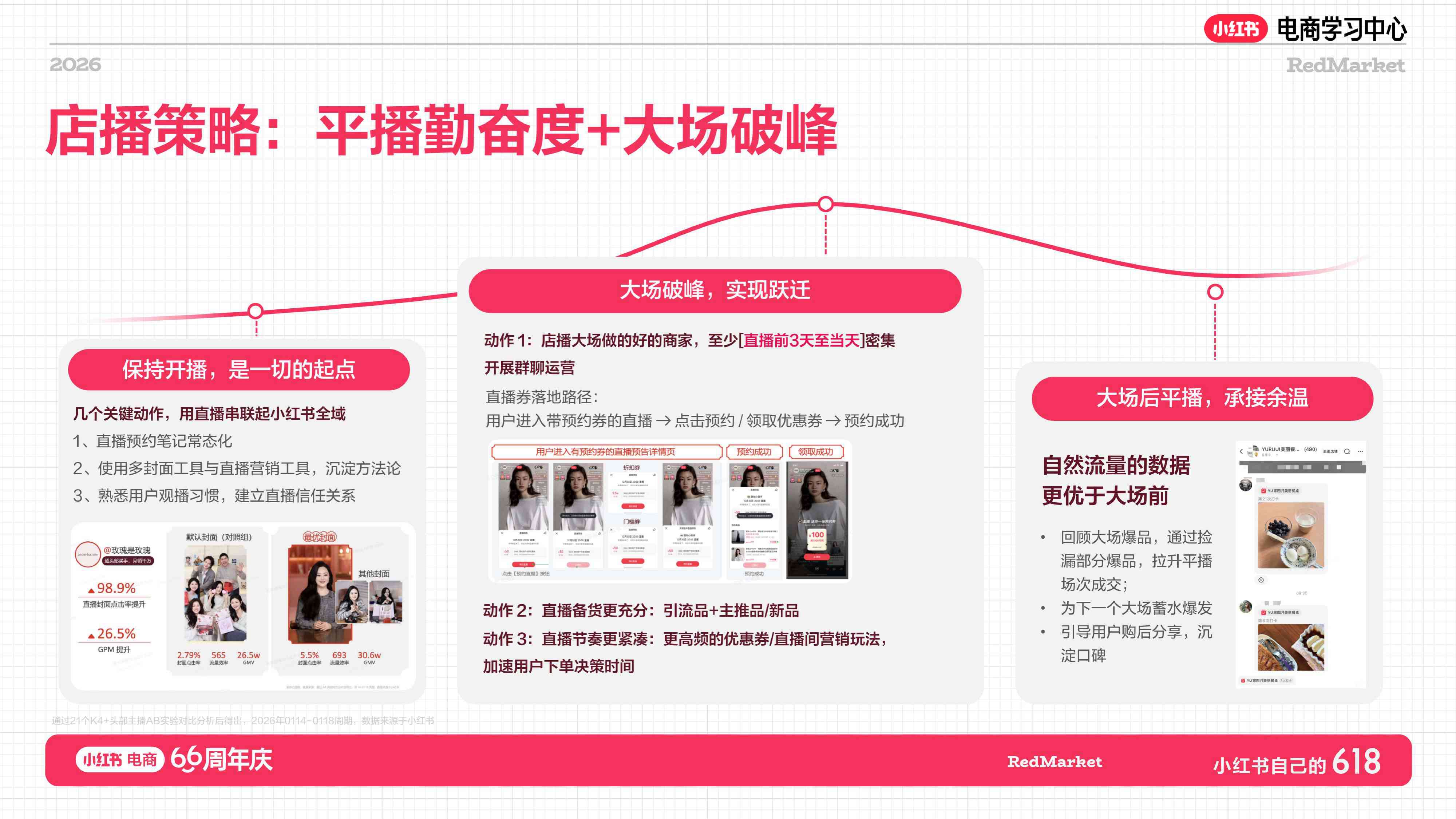 小红书：家用总攻略.pdf