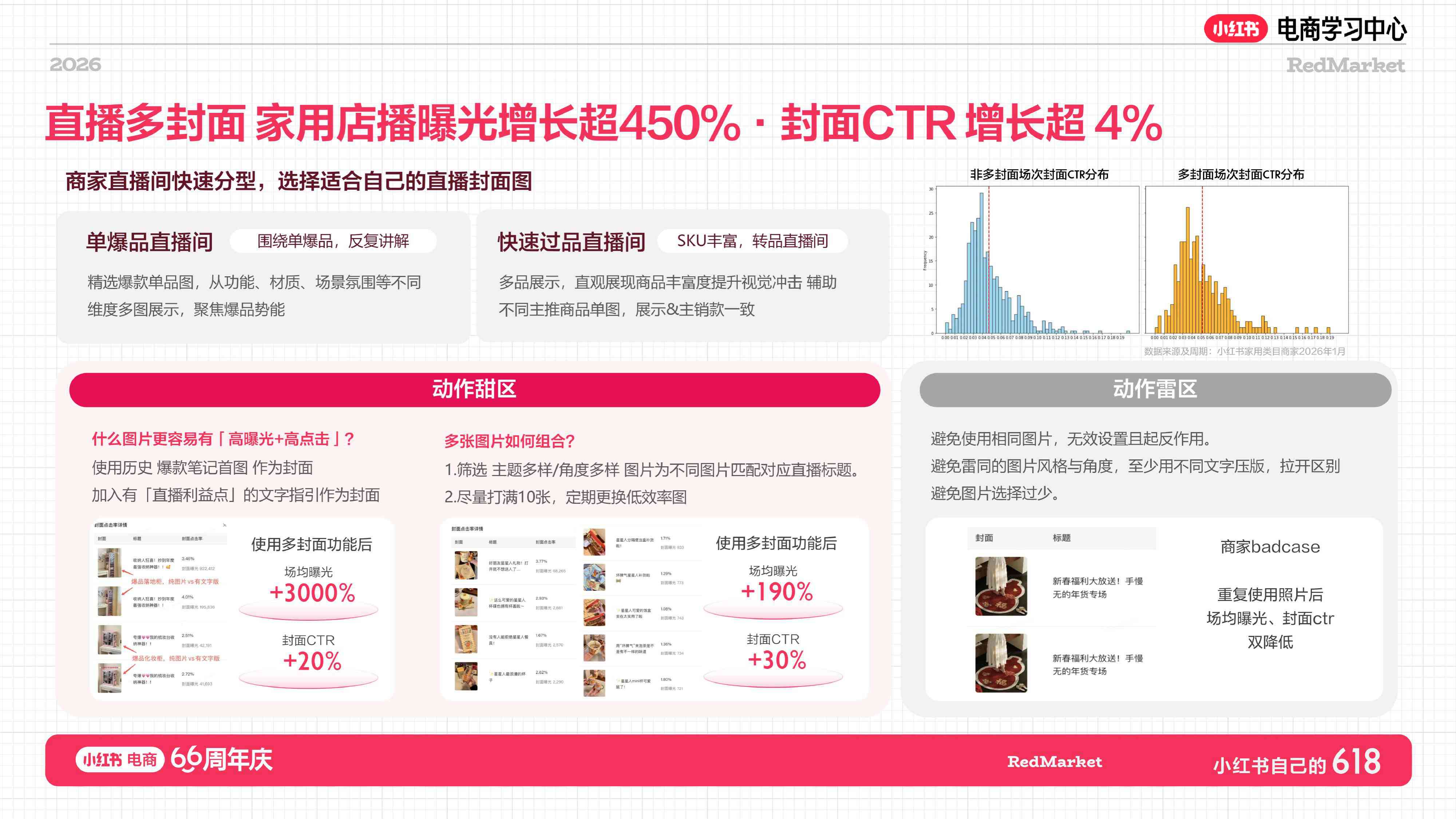 小红书：家用总攻略.pdf