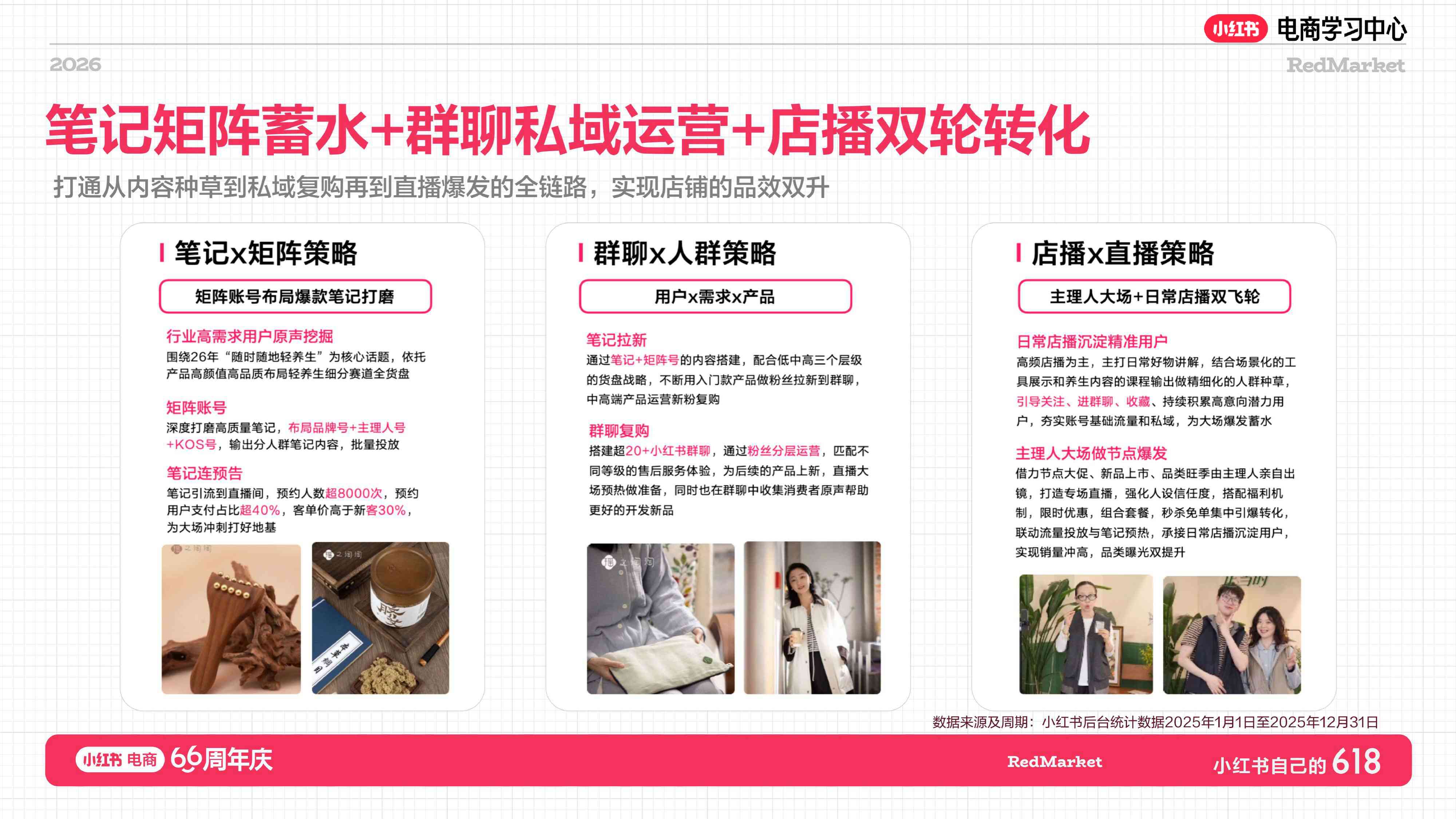 小红书：家用总攻略.pdf