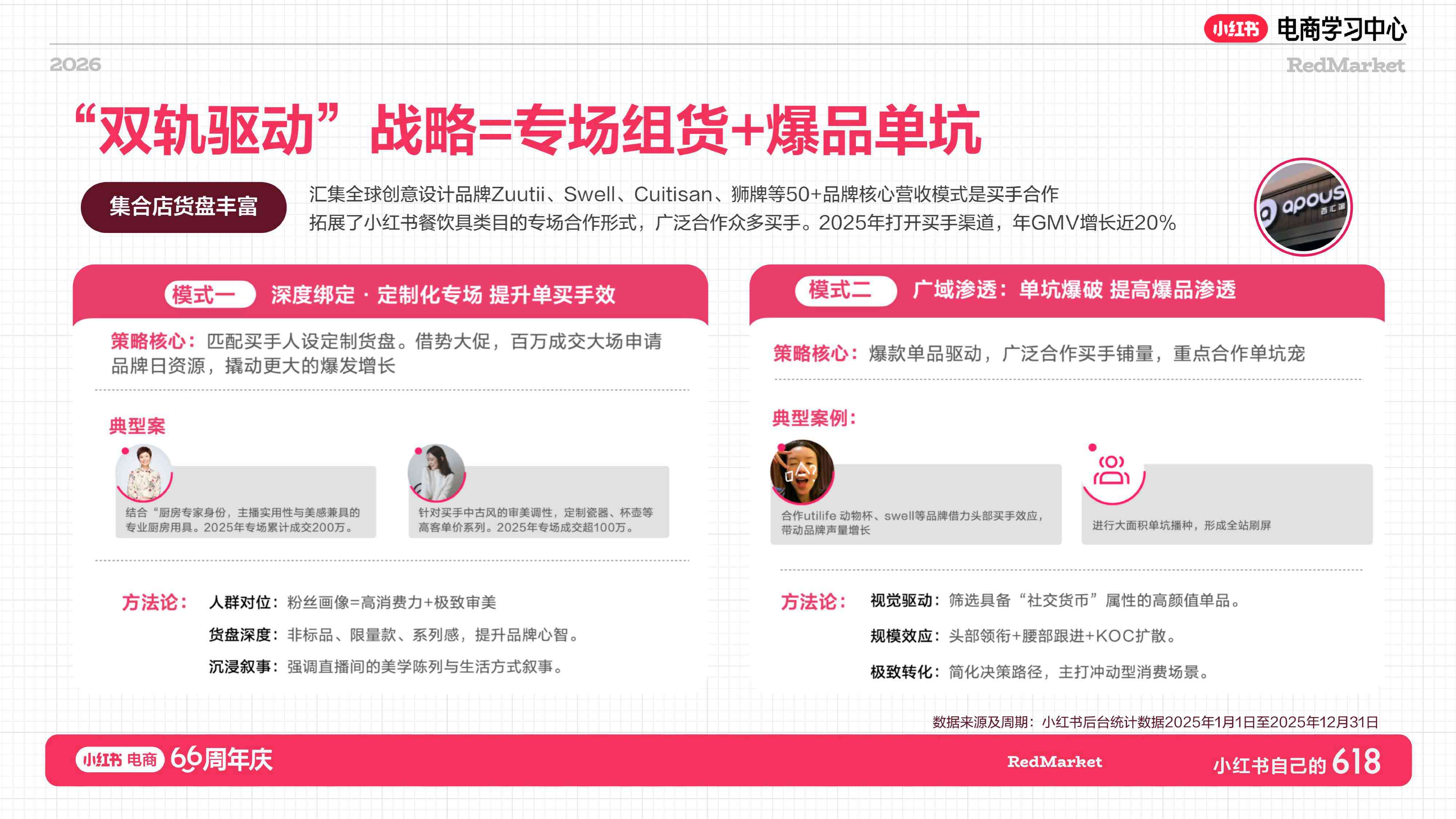 小红书：家用总攻略.pdf