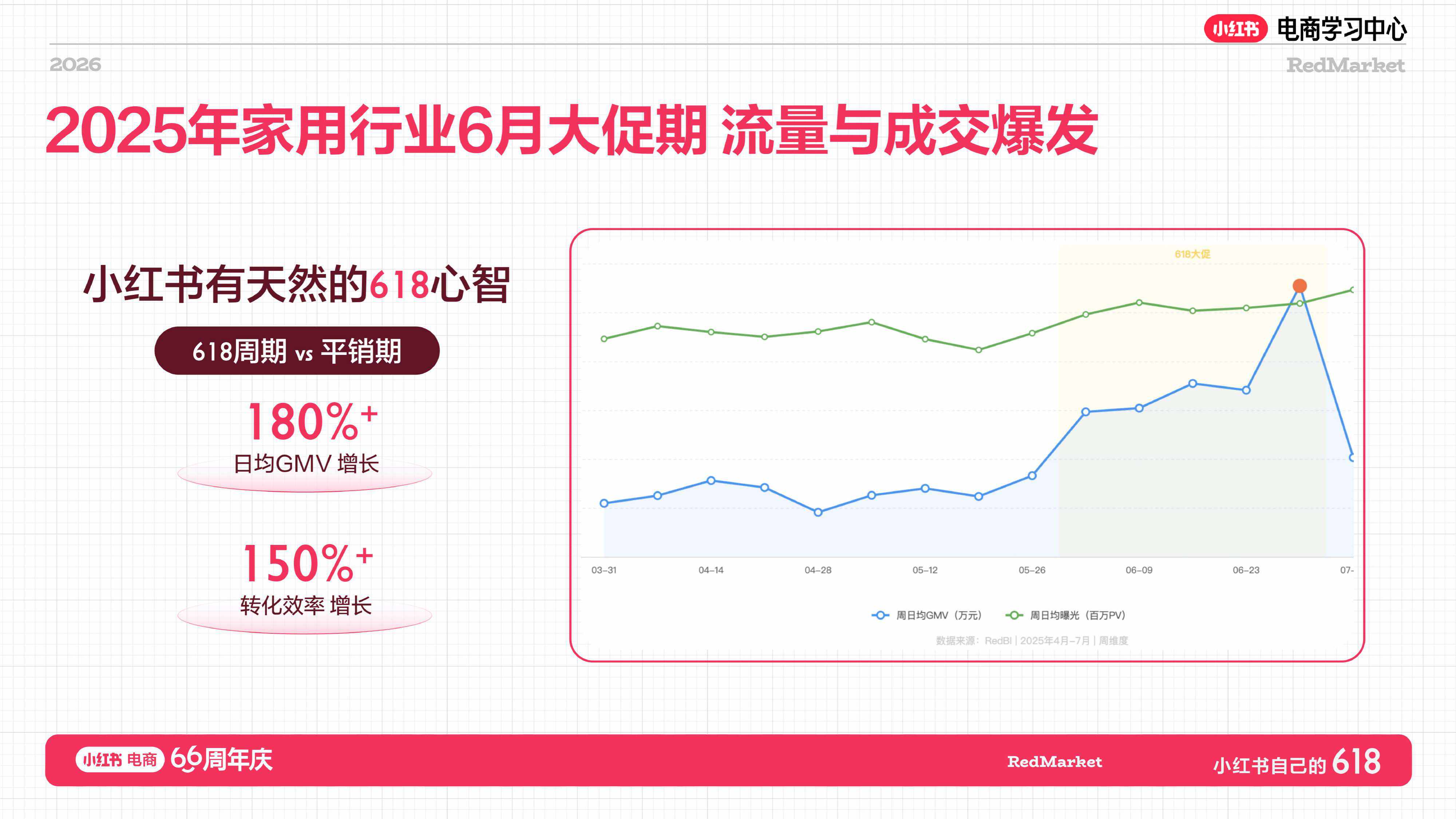 小红书：家用总攻略.pdf