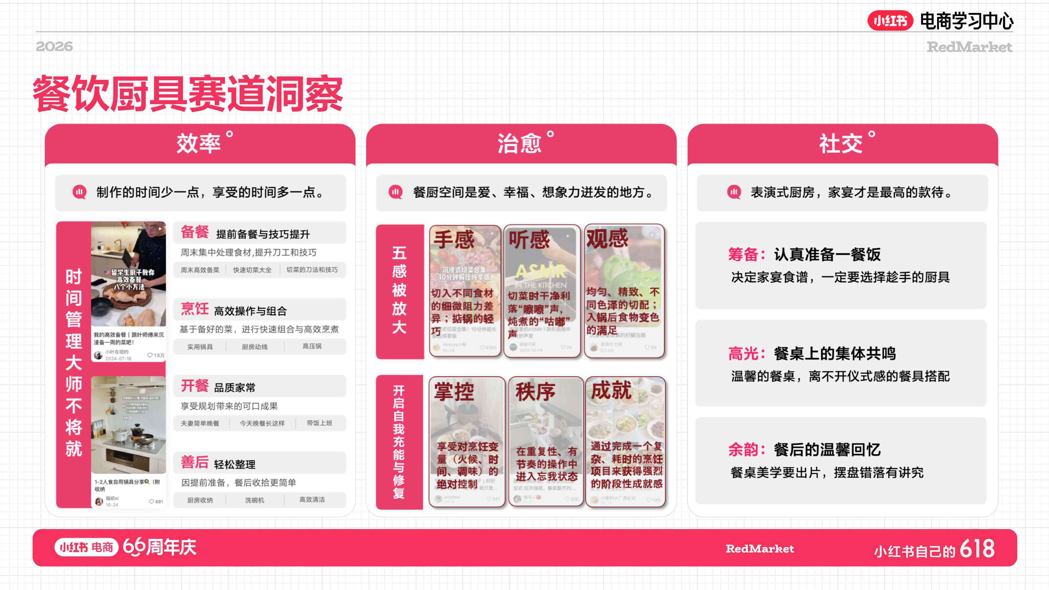 小红书：家用总攻略.pdf