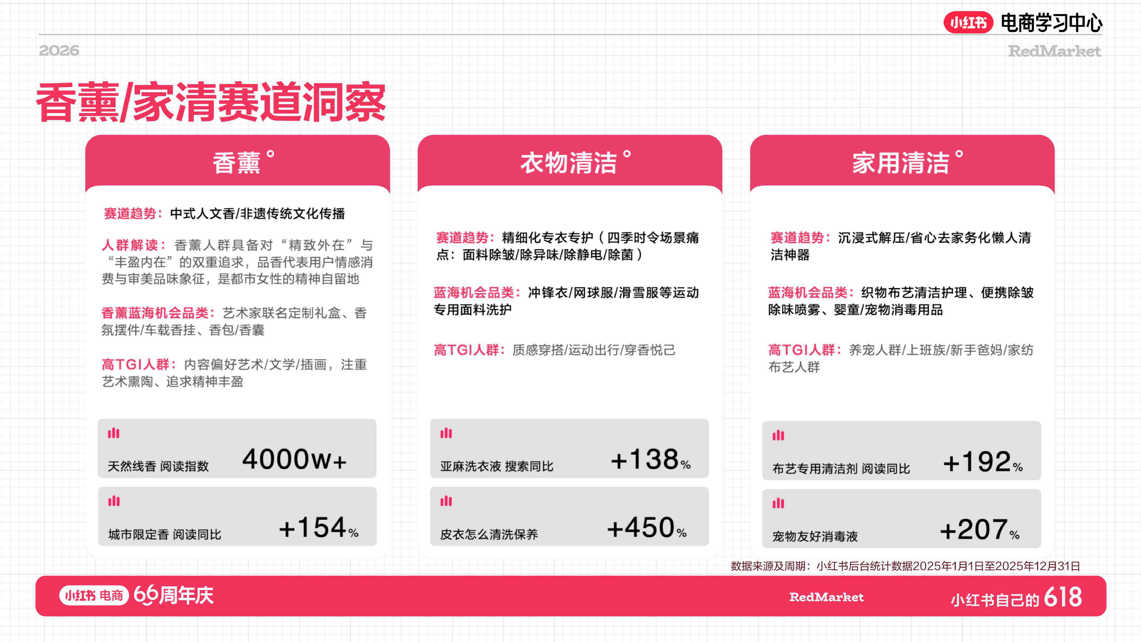 小红书：家用总攻略.pdf