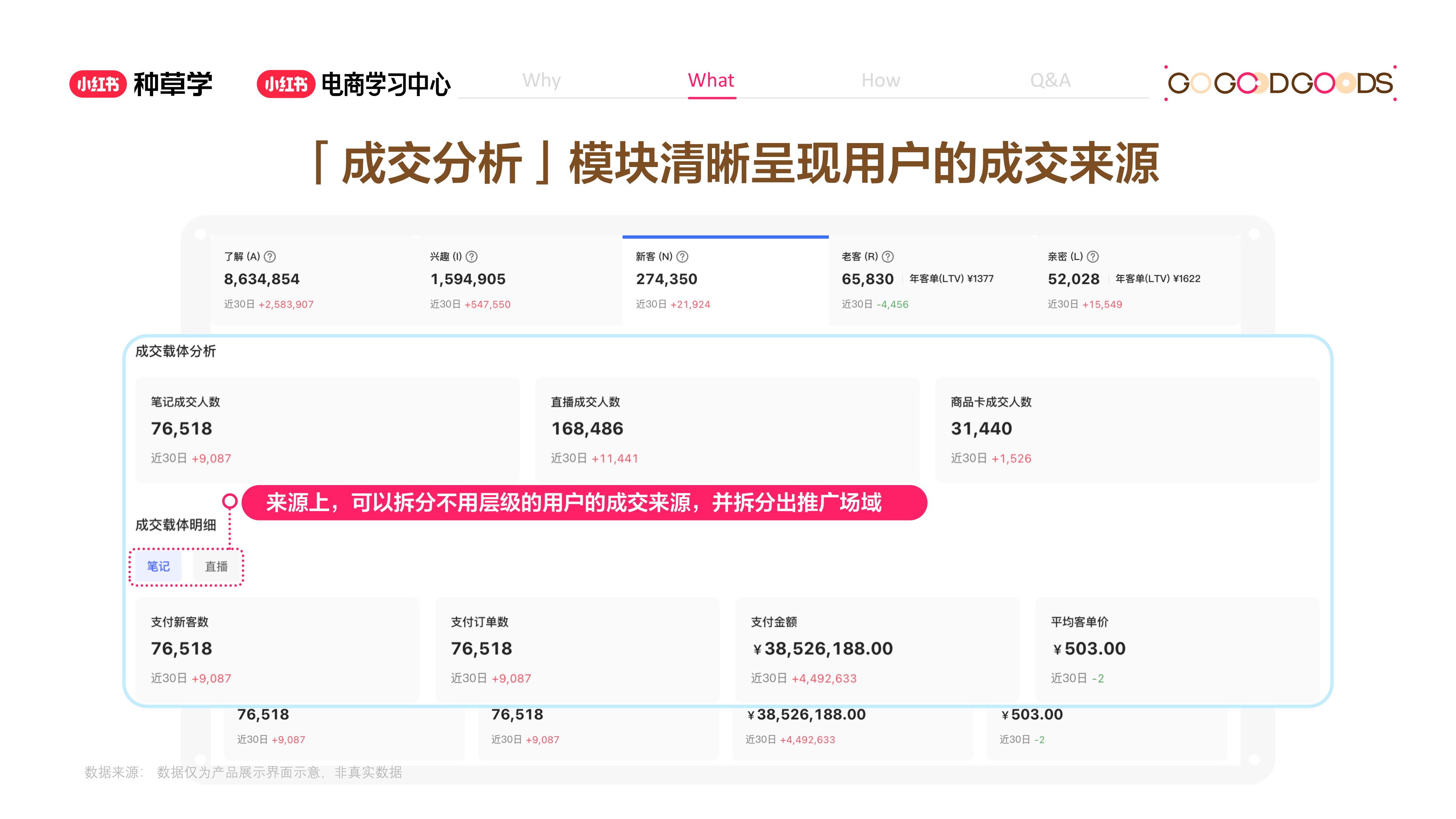 小红书：看懂用户资产-小红书千帆重要升级.pdf