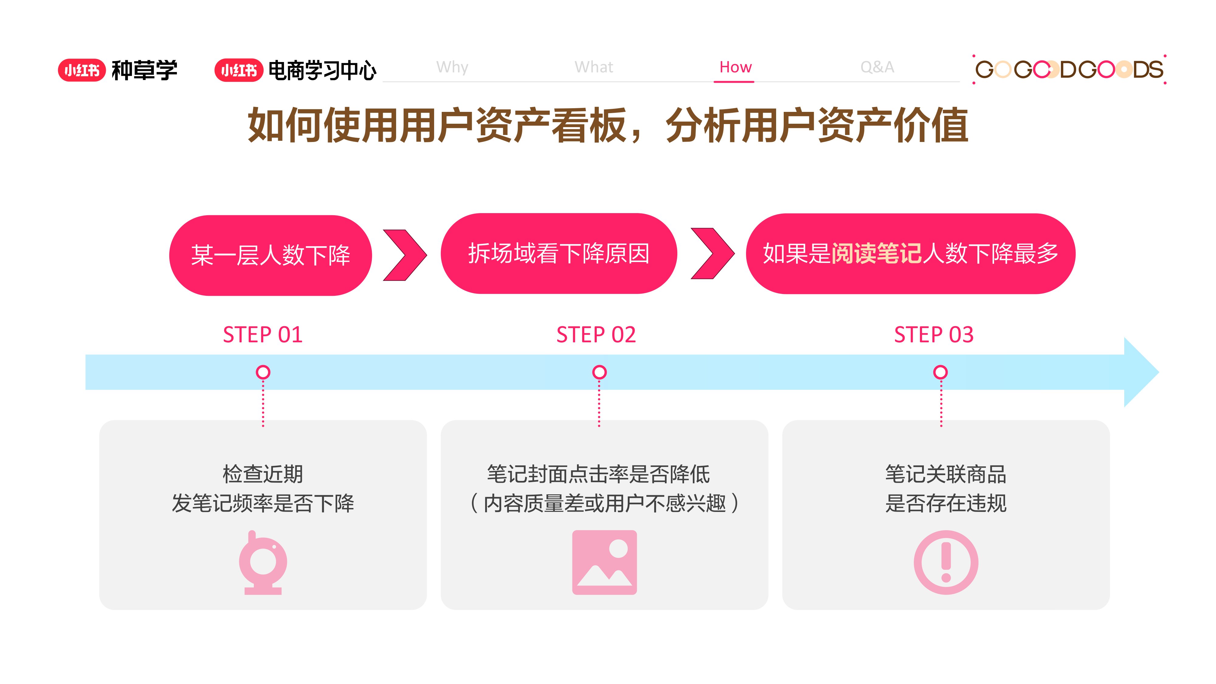 小红书：看懂用户资产-小红书千帆重要升级.pdf