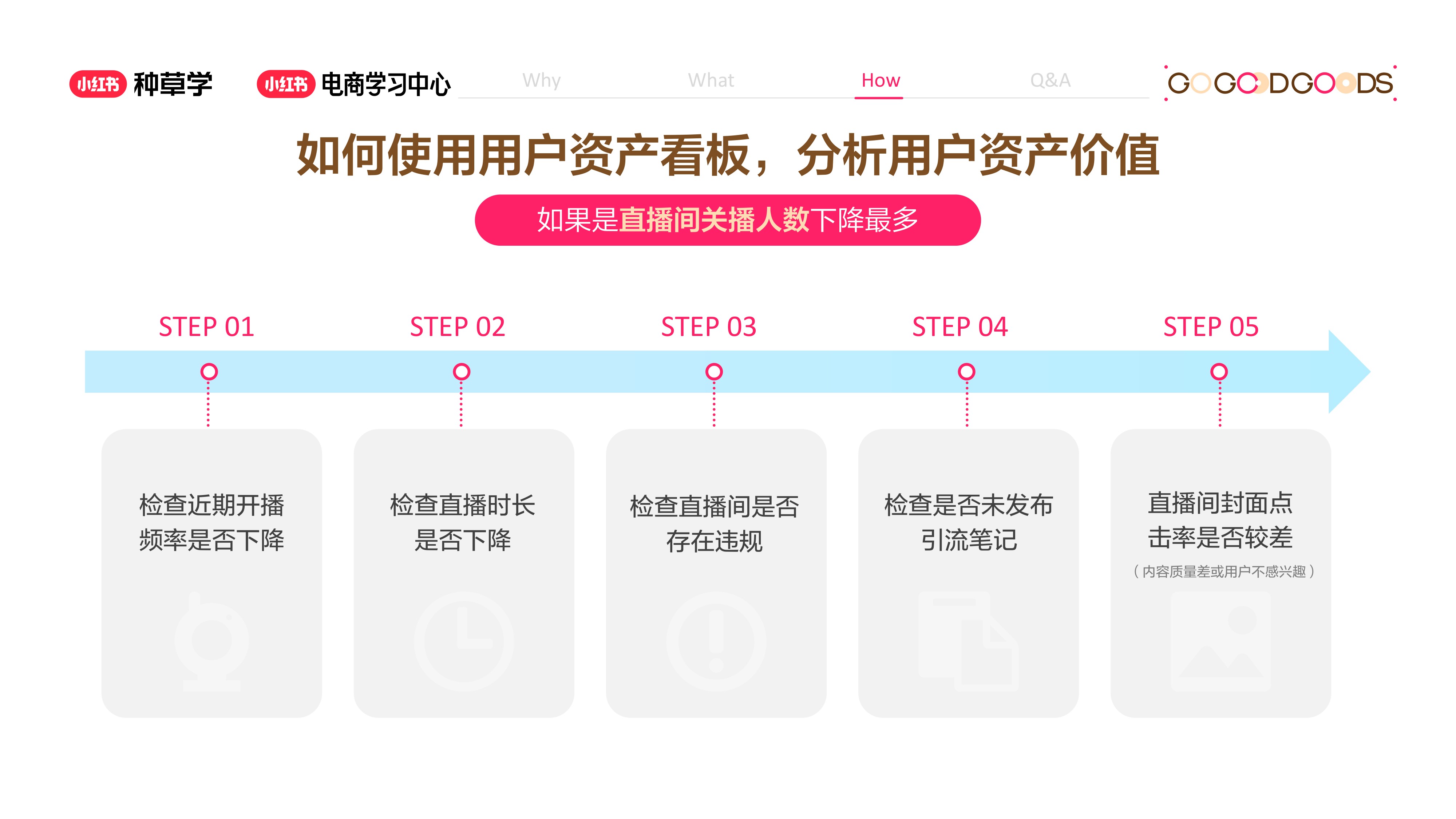 小红书：看懂用户资产-小红书千帆重要升级.pdf