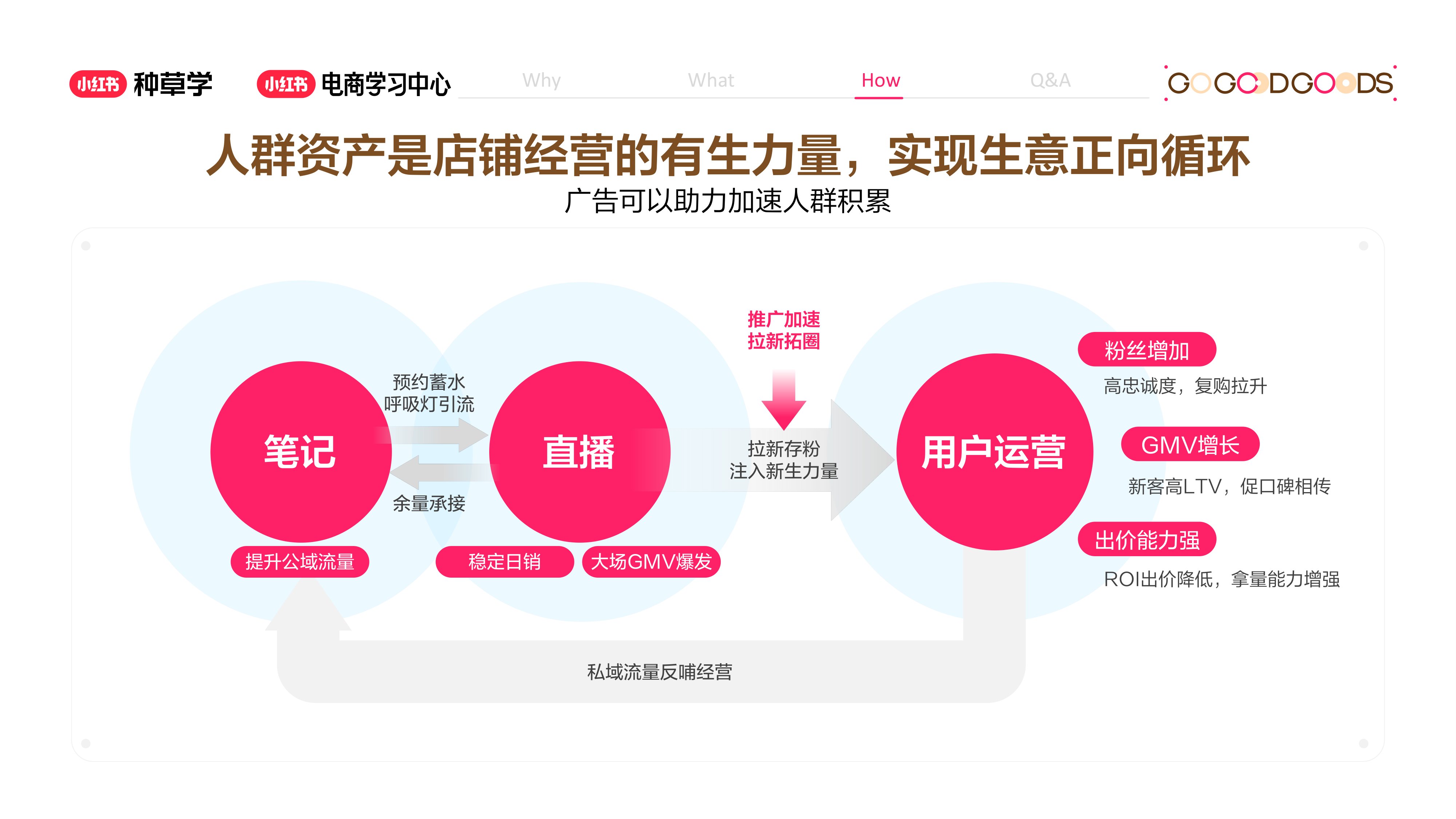 小红书：看懂用户资产-小红书千帆重要升级.pdf