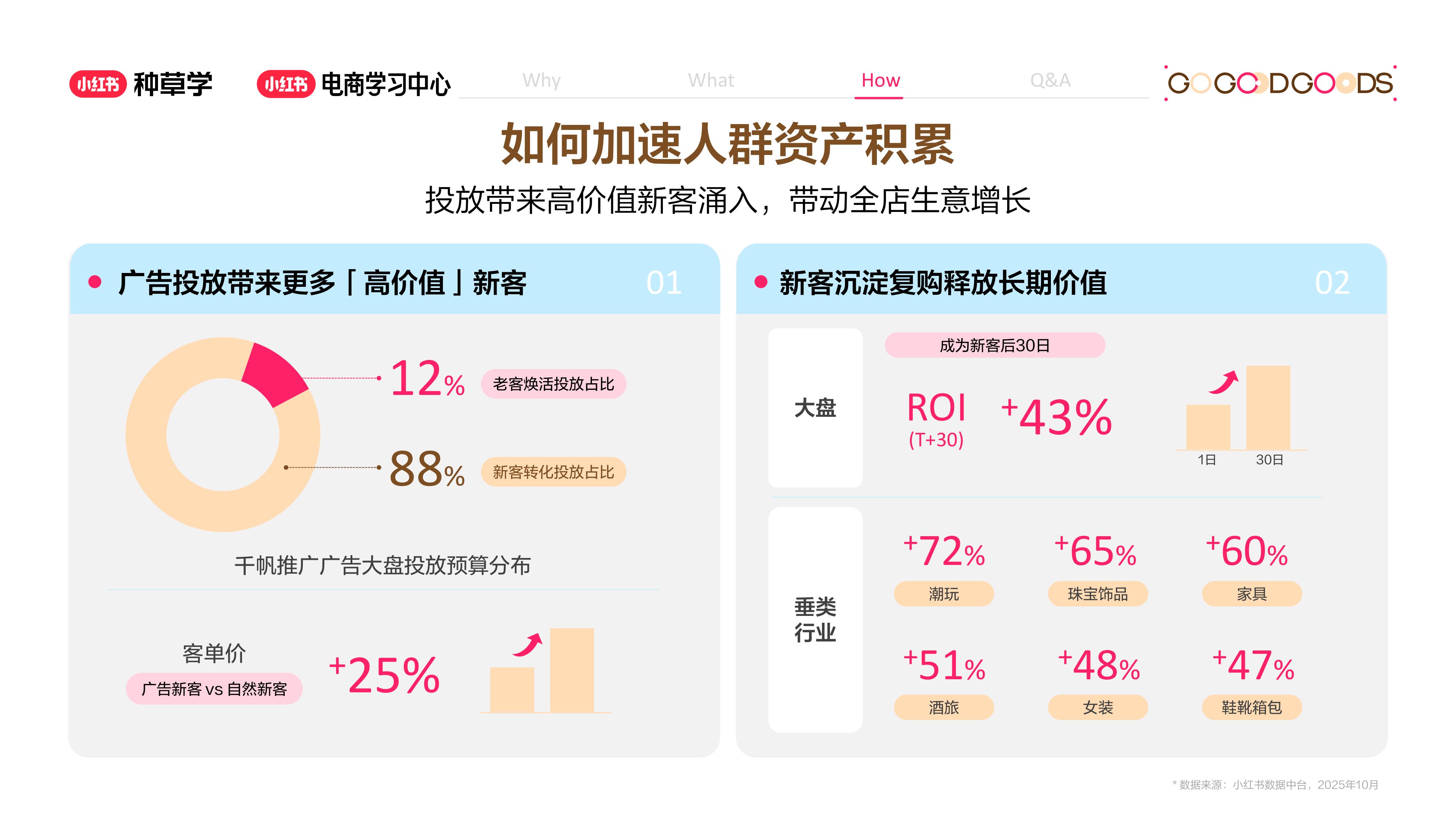小红书：看懂用户资产-小红书千帆重要升级.pdf