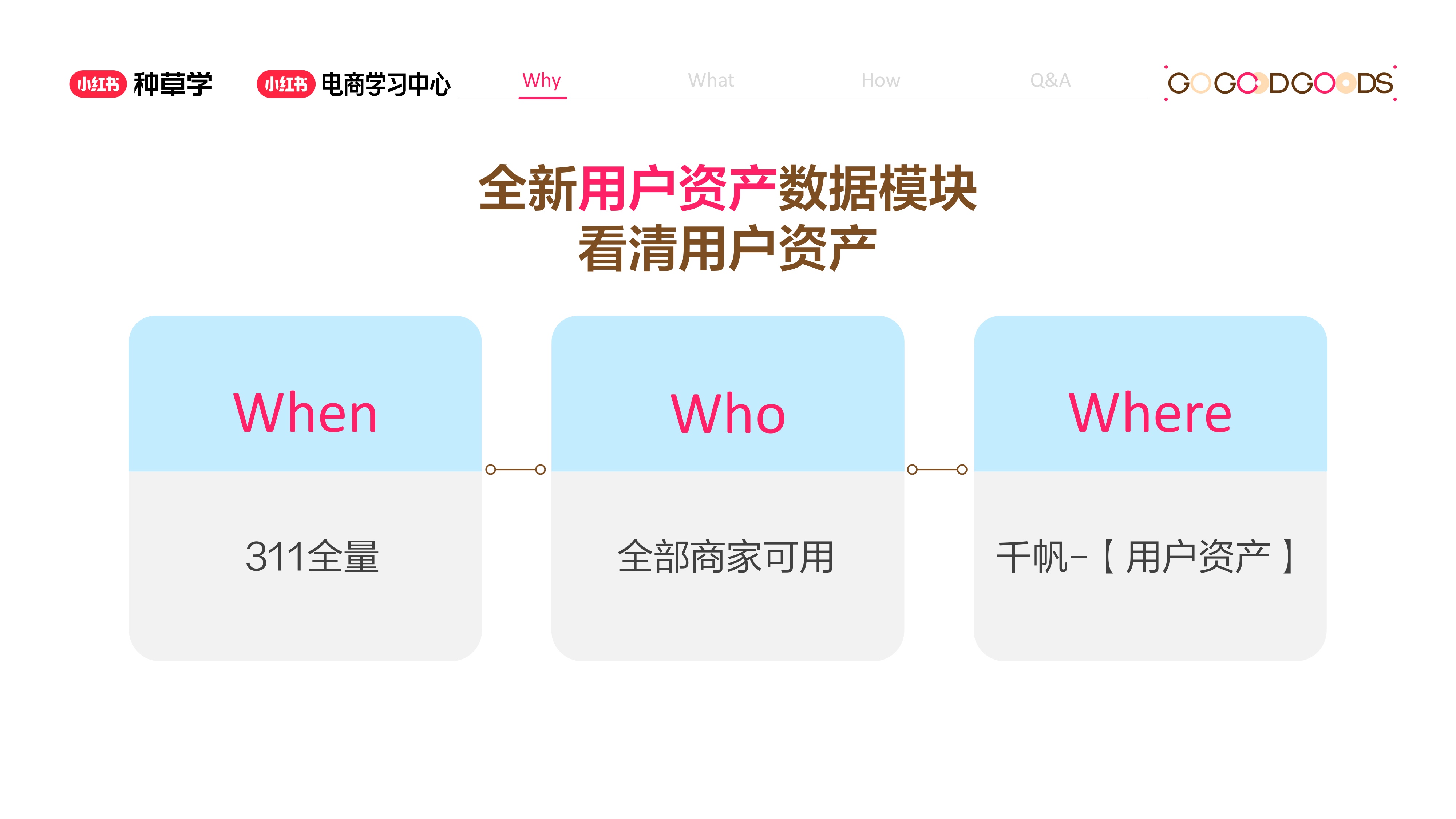 小红书：看懂用户资产-小红书千帆重要升级.pdf