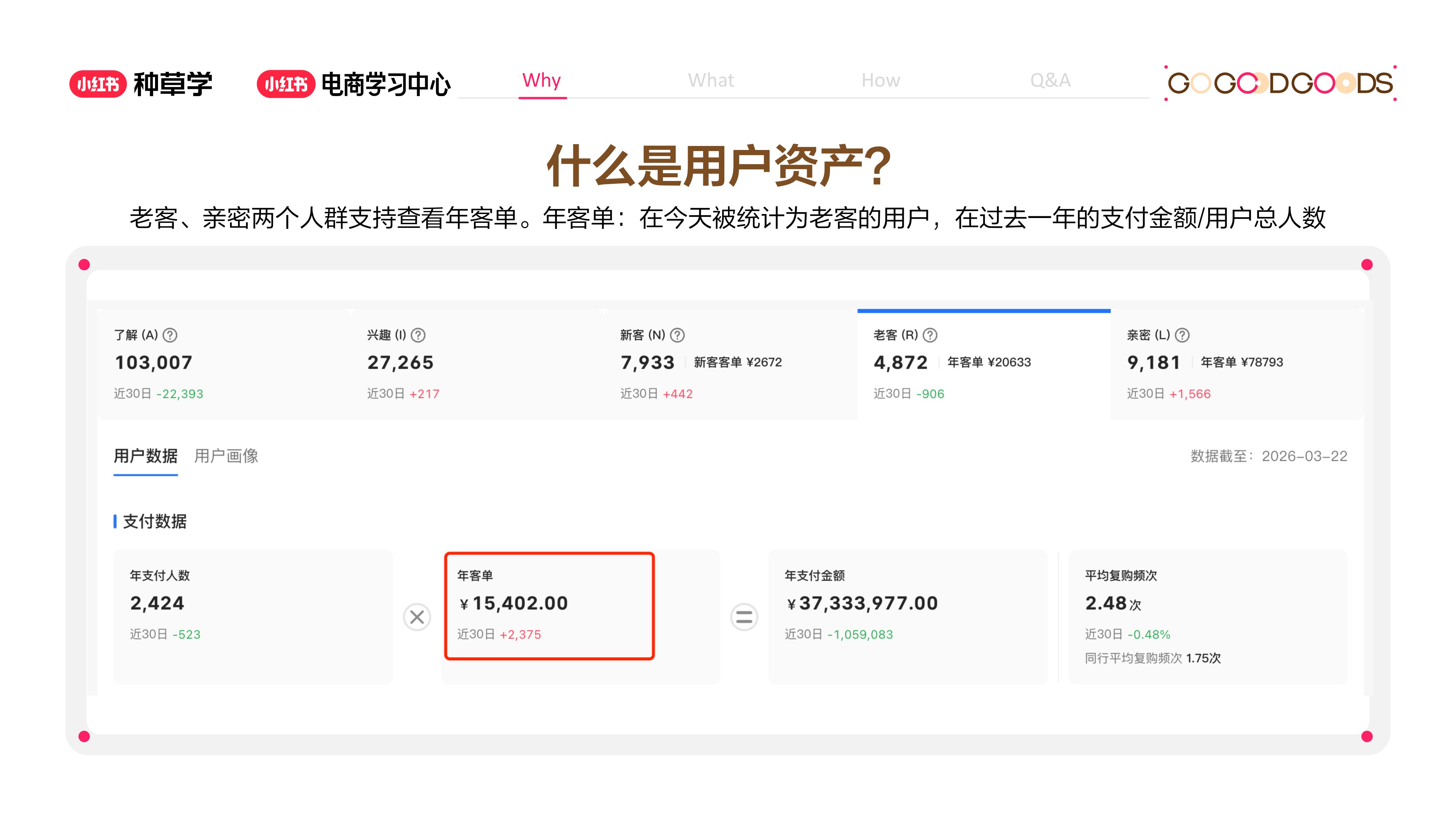 小红书：看懂用户资产-小红书千帆重要升级.pdf