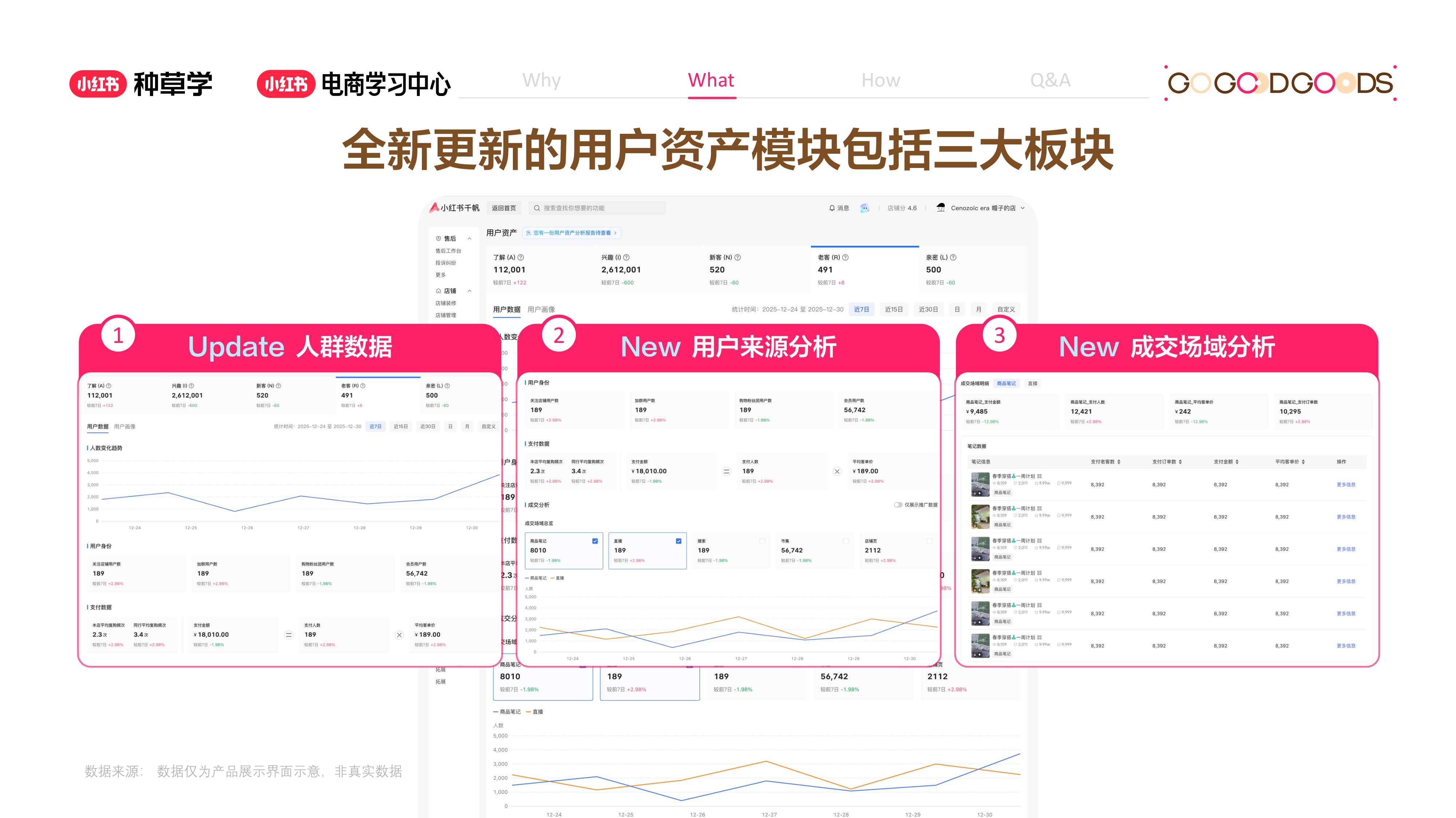 小红书：看懂用户资产-小红书千帆重要升级.pdf