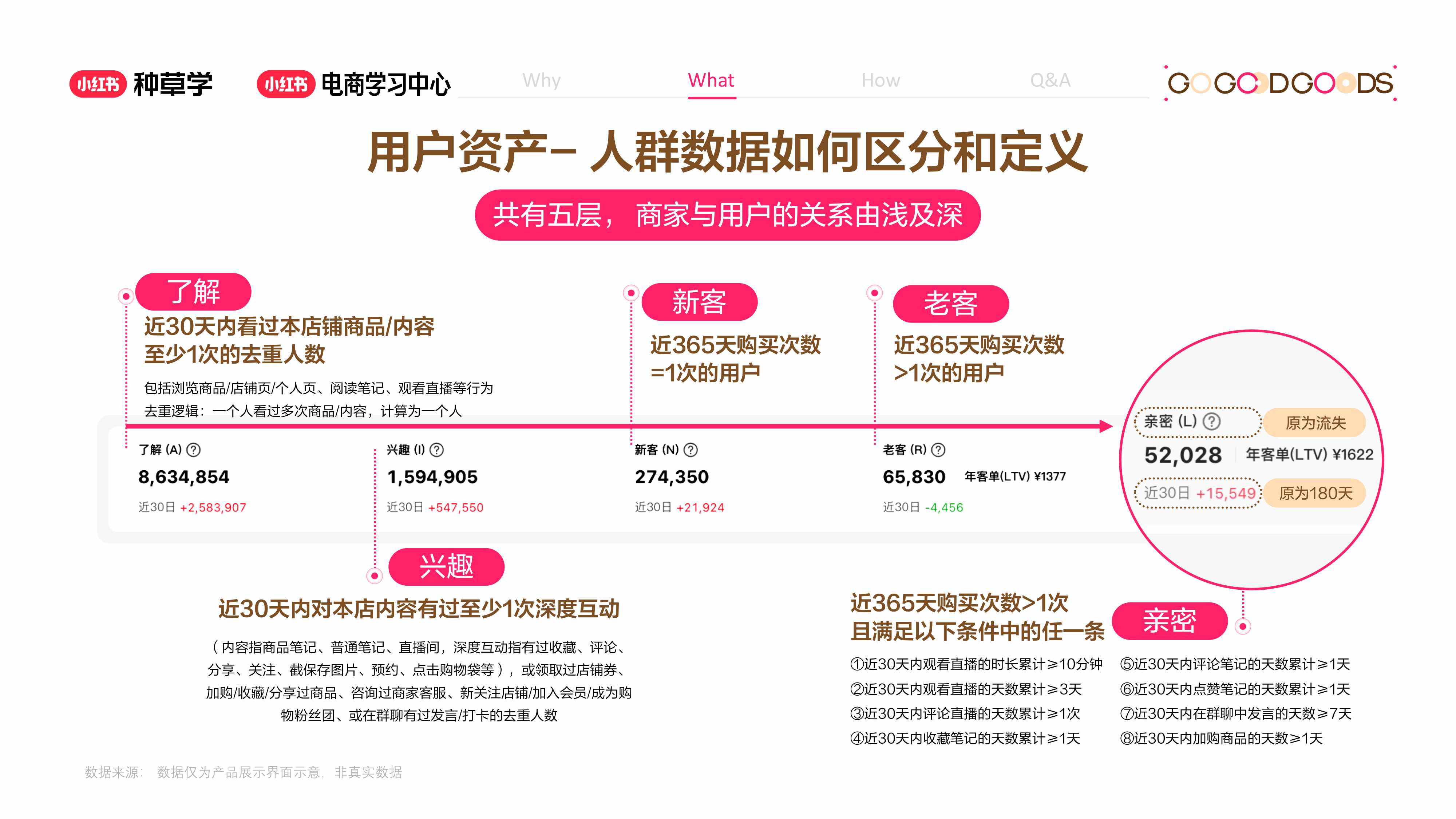 小红书：看懂用户资产-小红书千帆重要升级.pdf