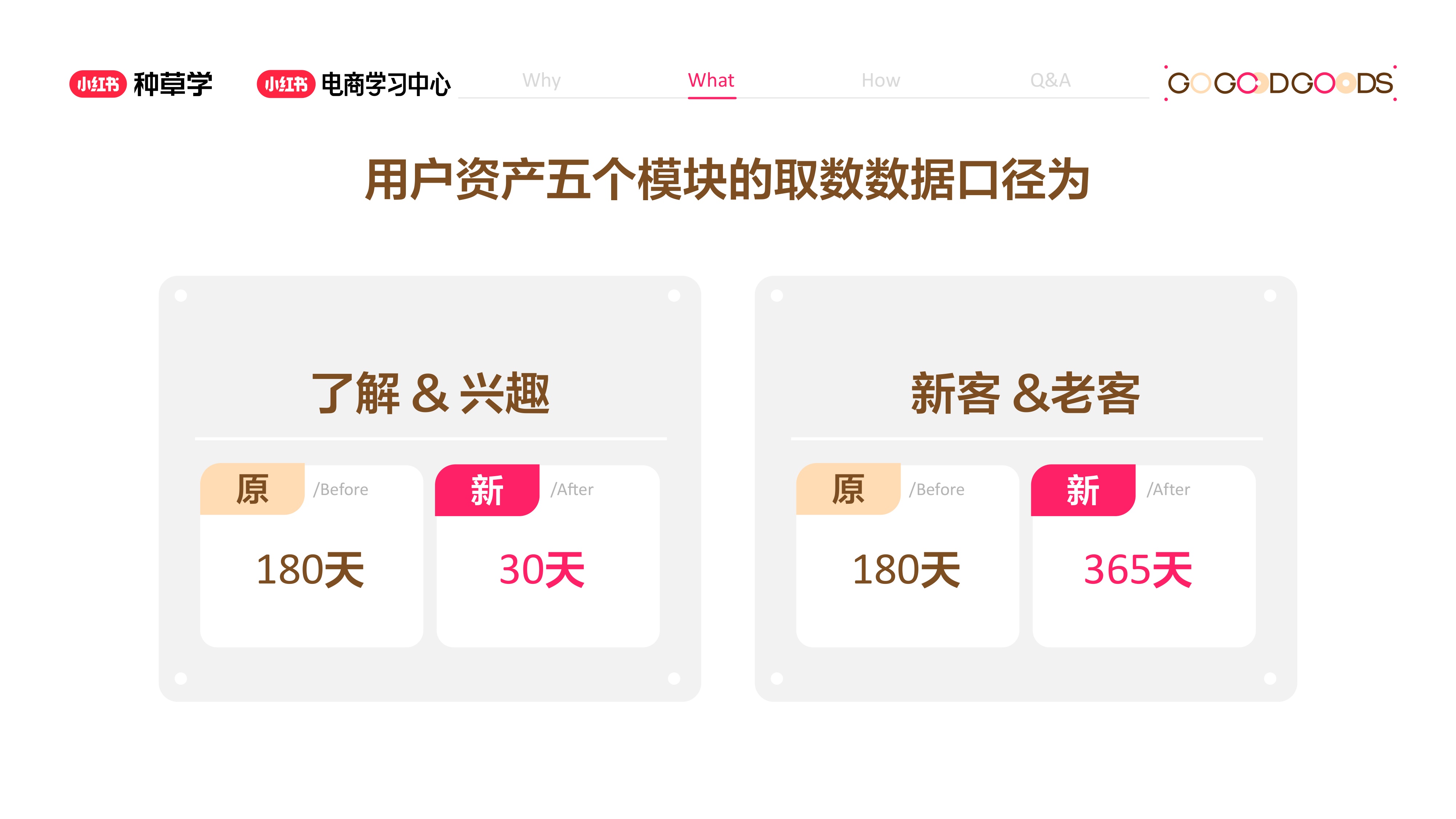小红书：看懂用户资产-小红书千帆重要升级.pdf