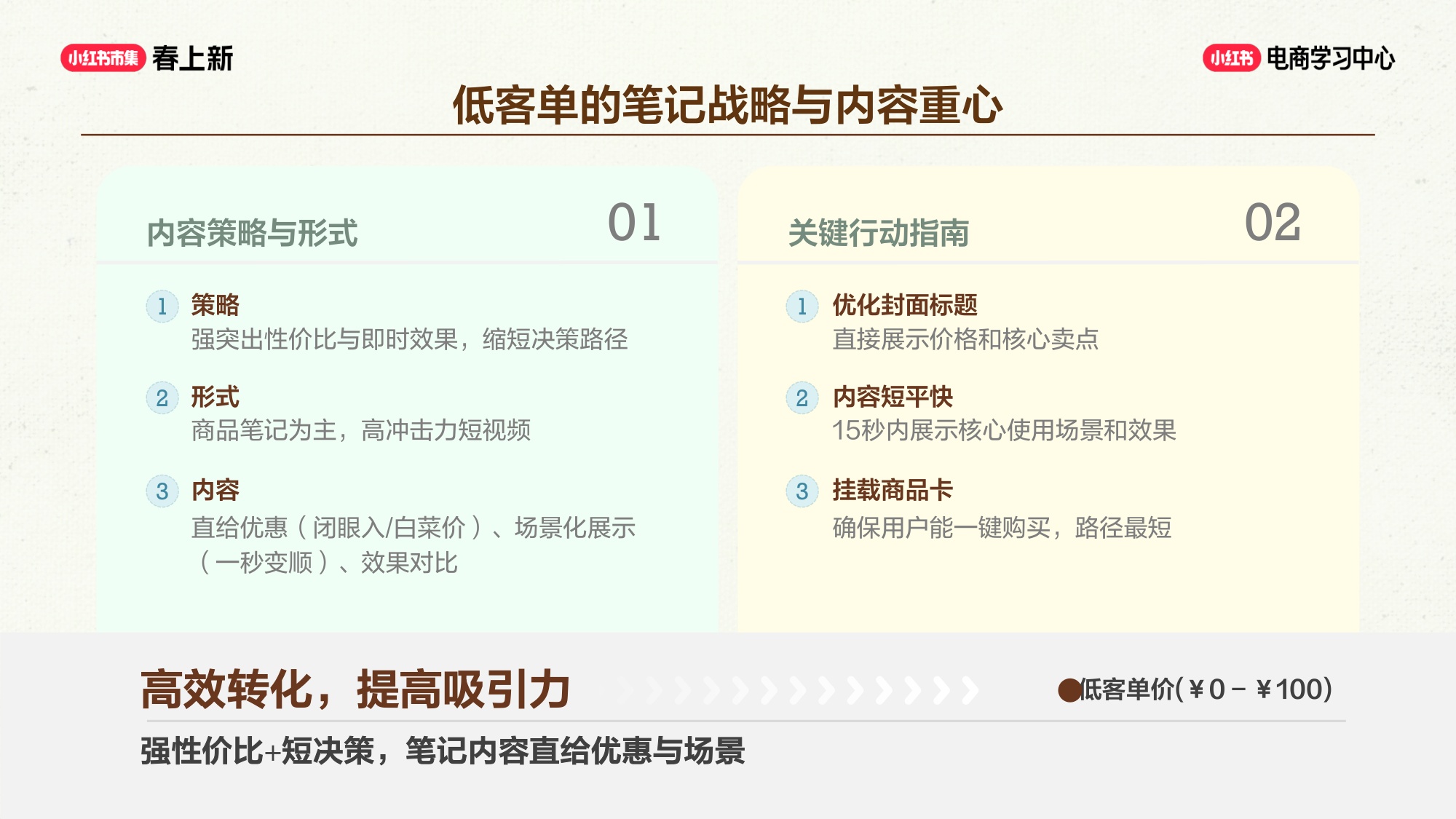 小红书：三大流量增长飞轮.pdf