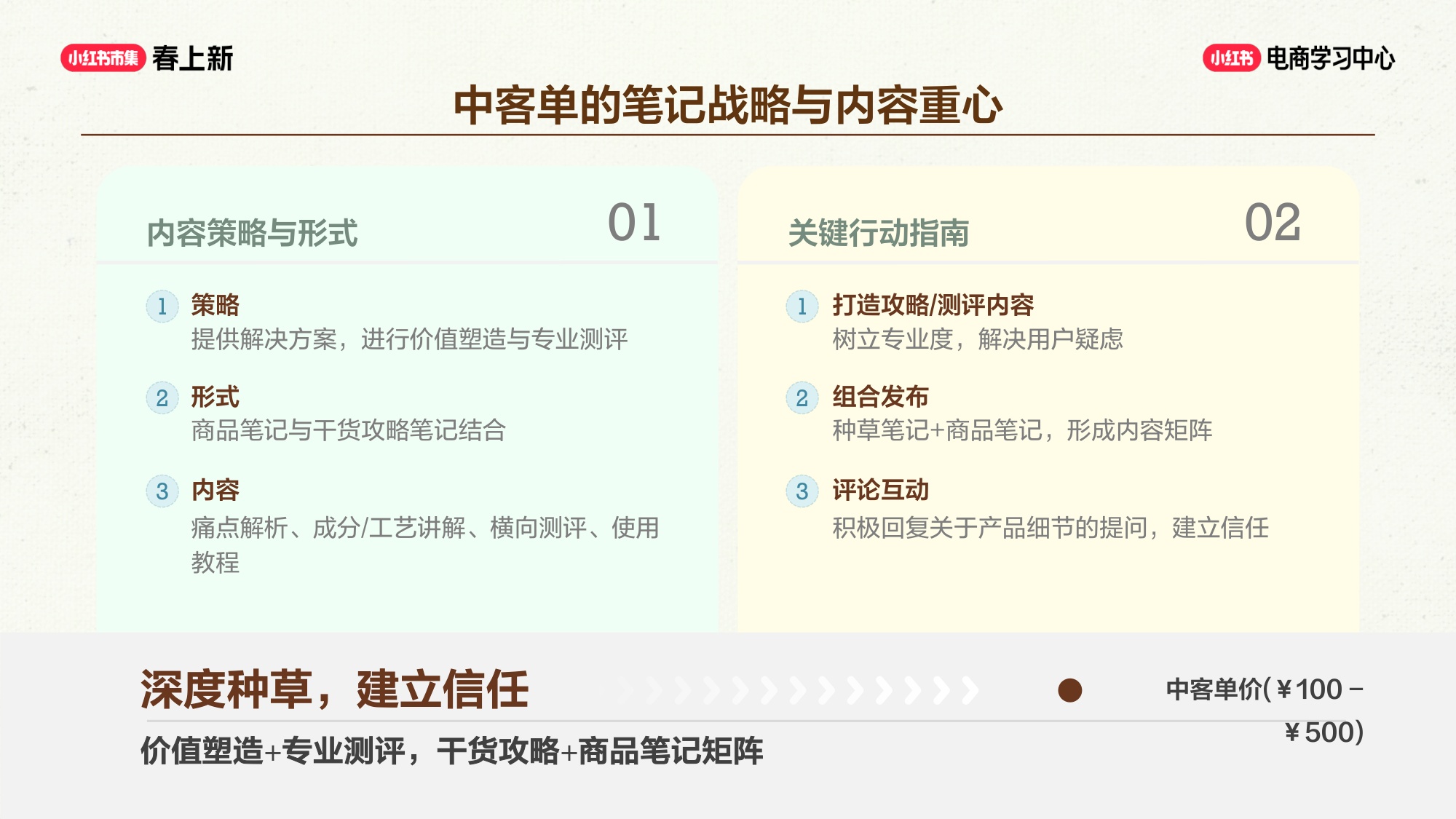 小红书：三大流量增长飞轮.pdf