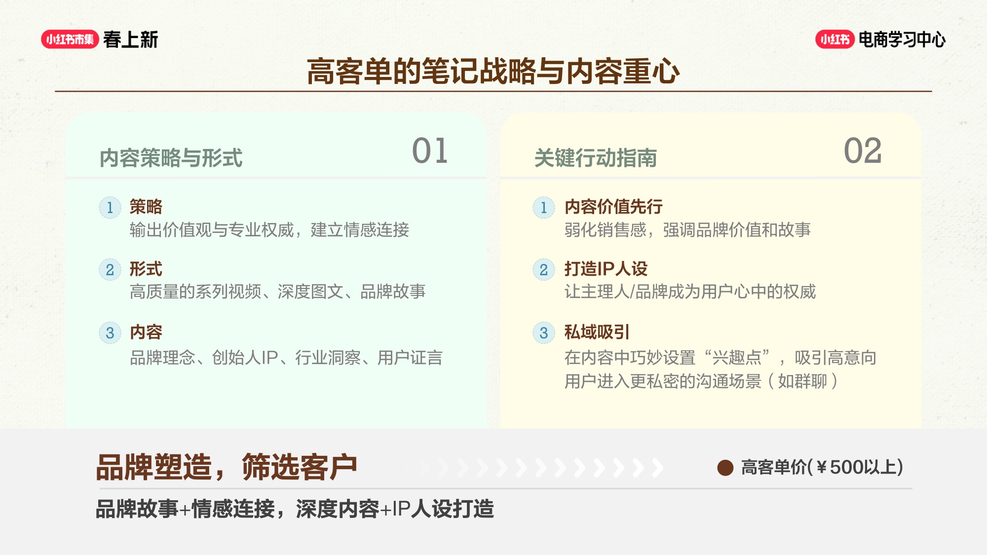 小红书：三大流量增长飞轮.pdf