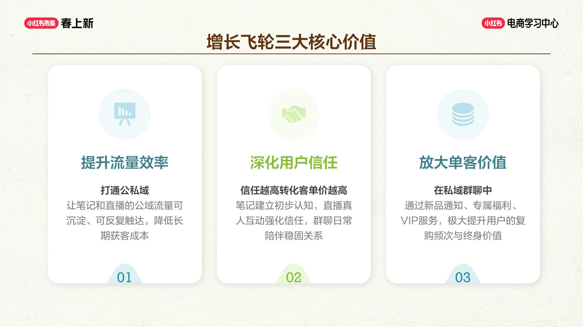 小红书：三大流量增长飞轮.pdf